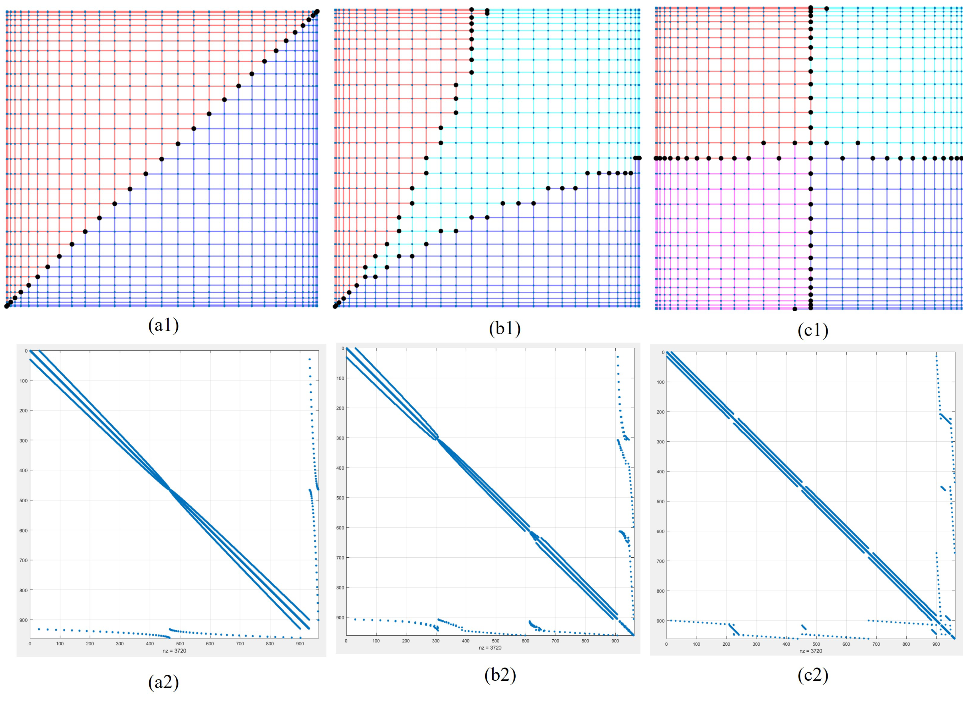 Designs 07 00082 g017
