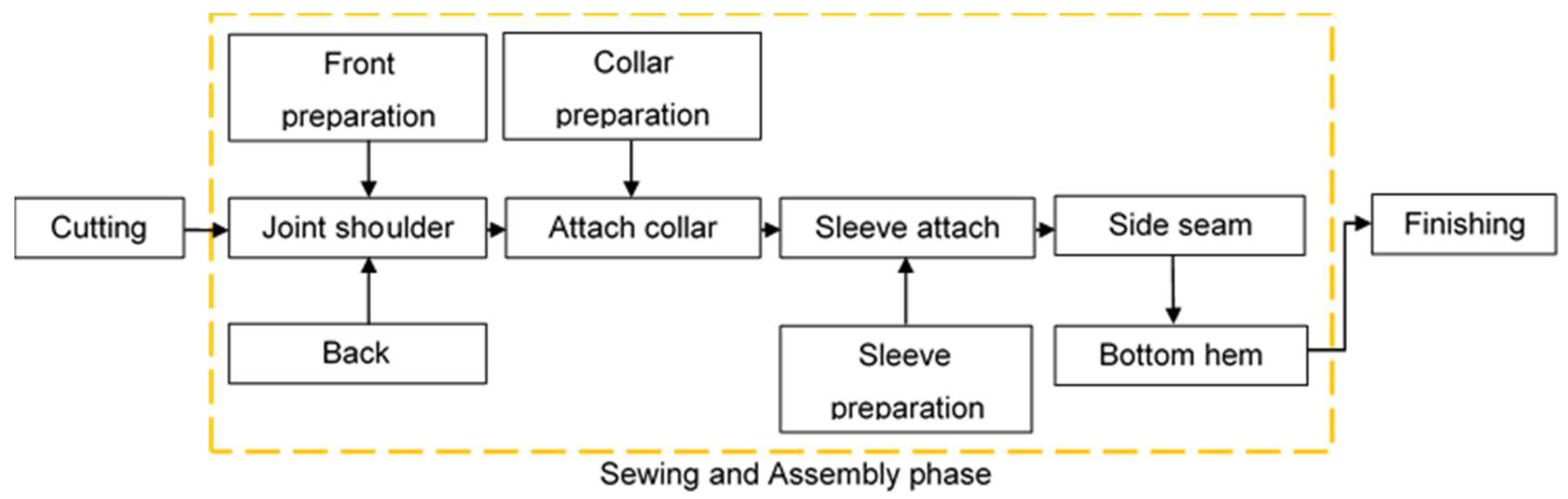 Designs 07 00084 g001