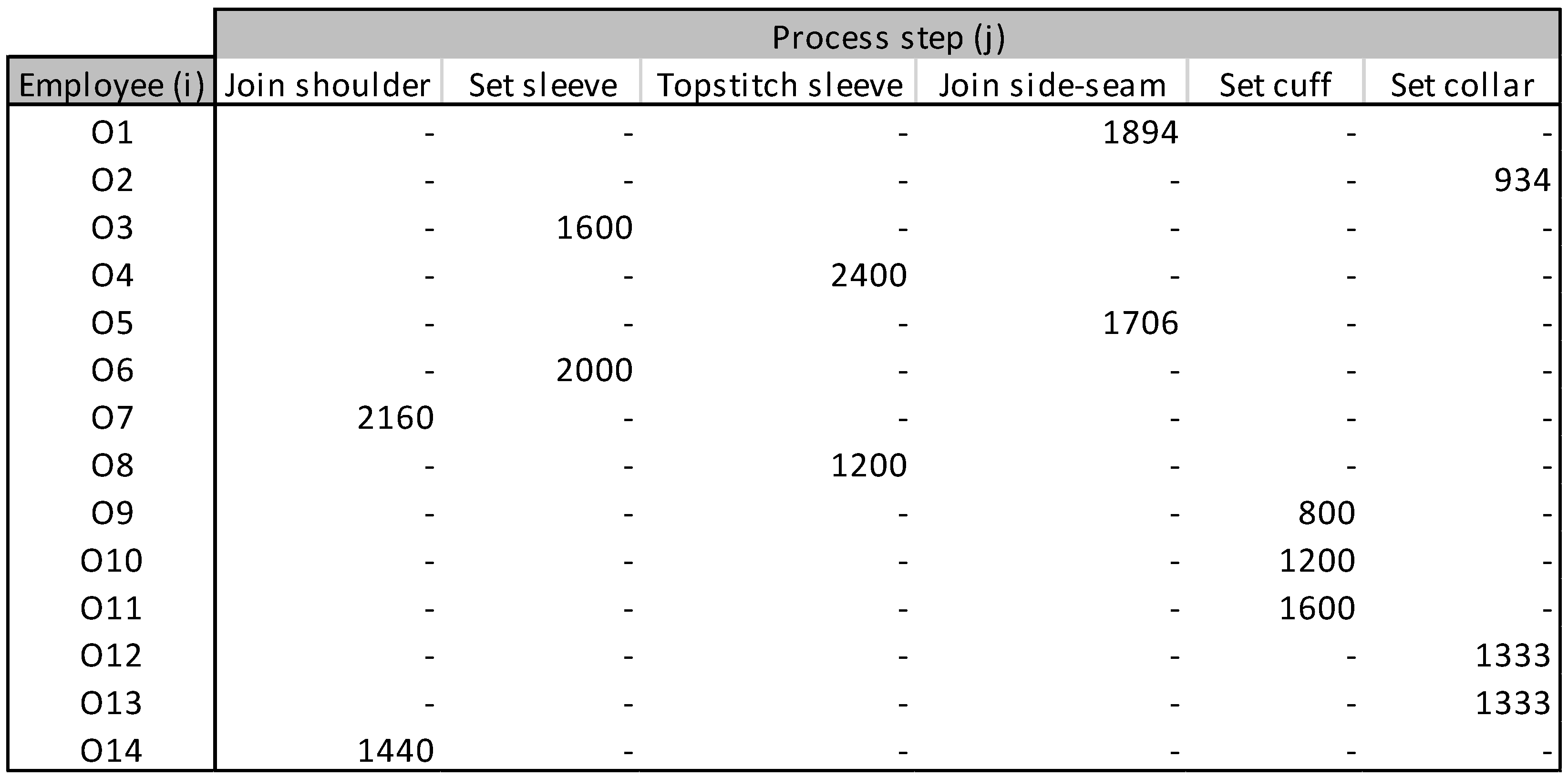 Designs 07 00084 g003