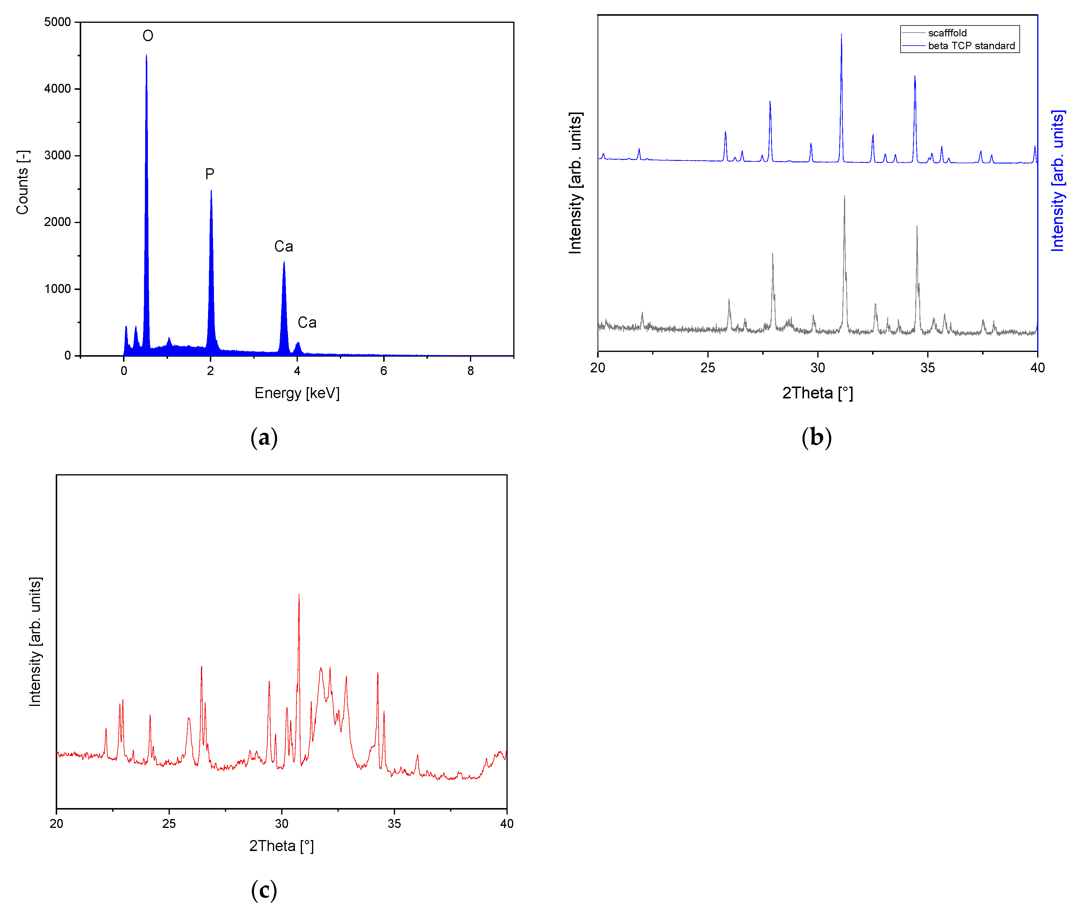 Designs 07 00087 g004 Designs 07 00087 g004
