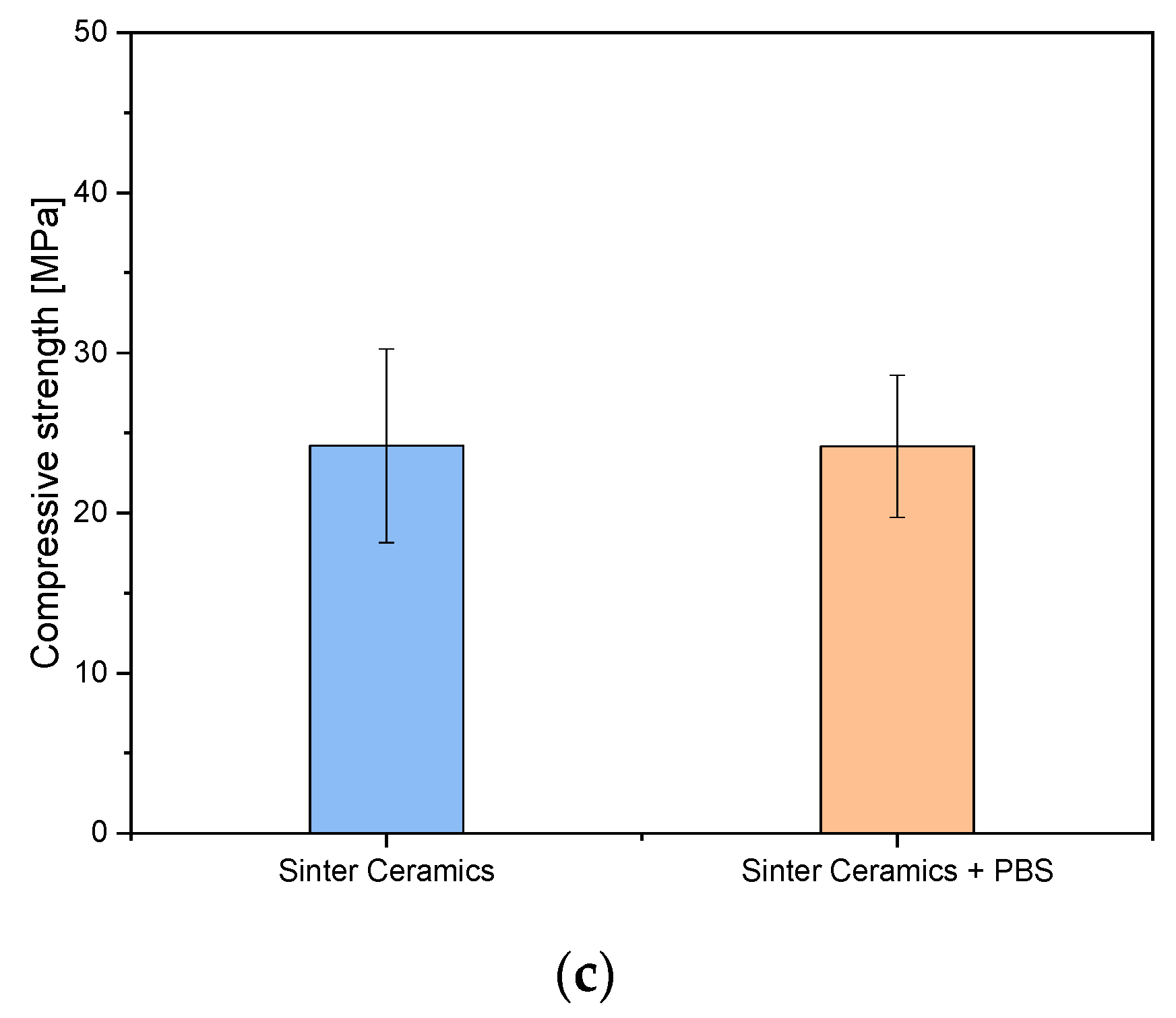 Designs 07 00087 g006b Designs 07 00087 g006b