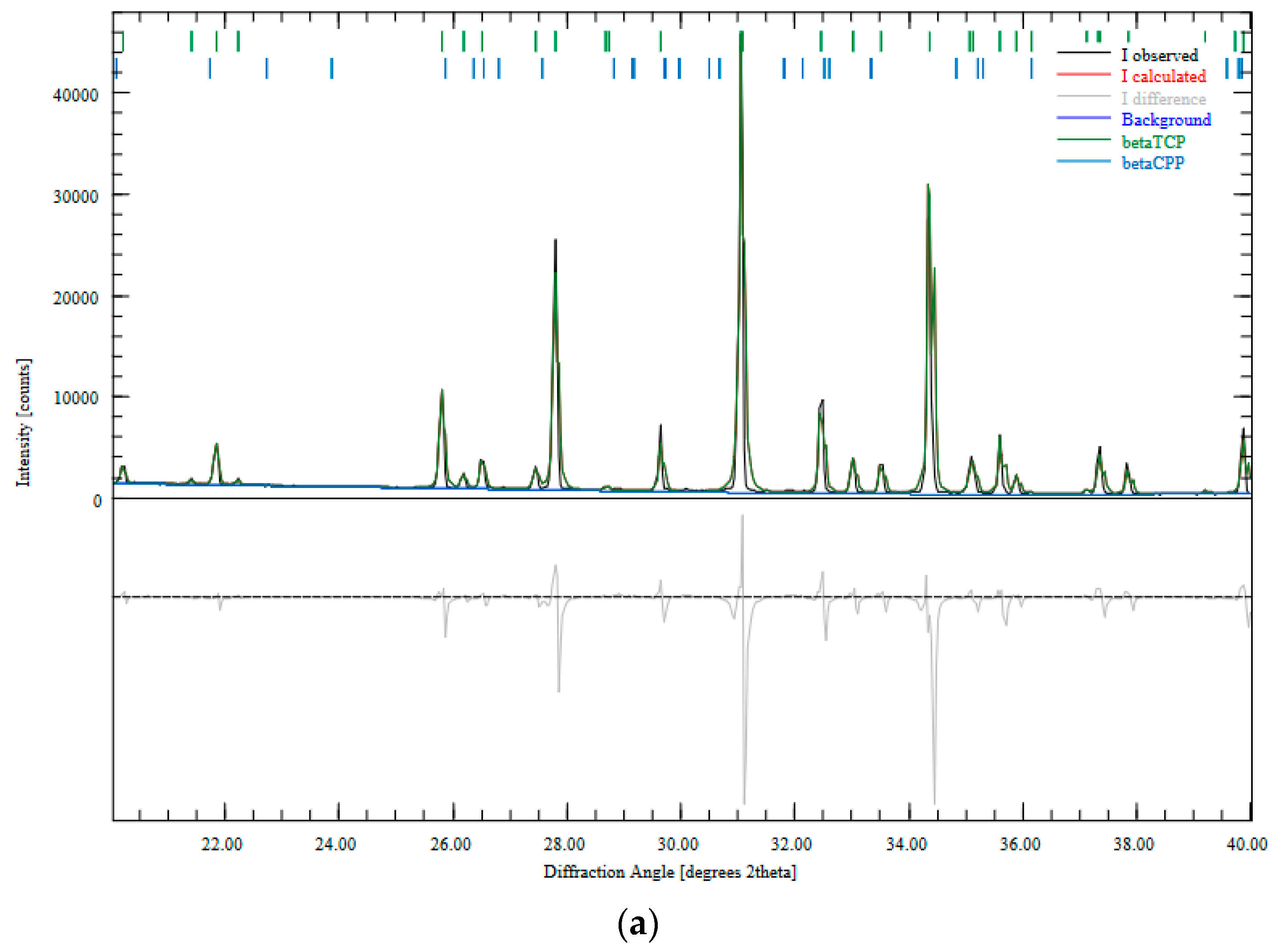 Designs 07 00087 g0a2a Designs 07 00087 g0a2a