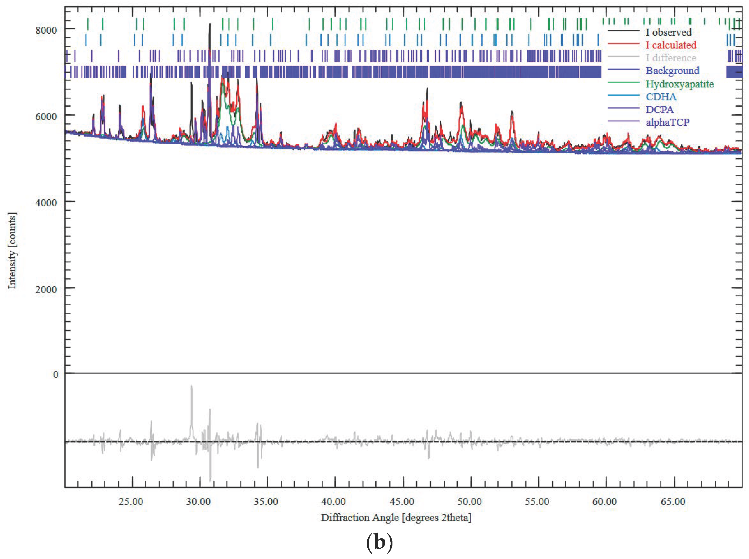 Designs 07 00087 g0a2b Designs 07 00087 g0a2b
