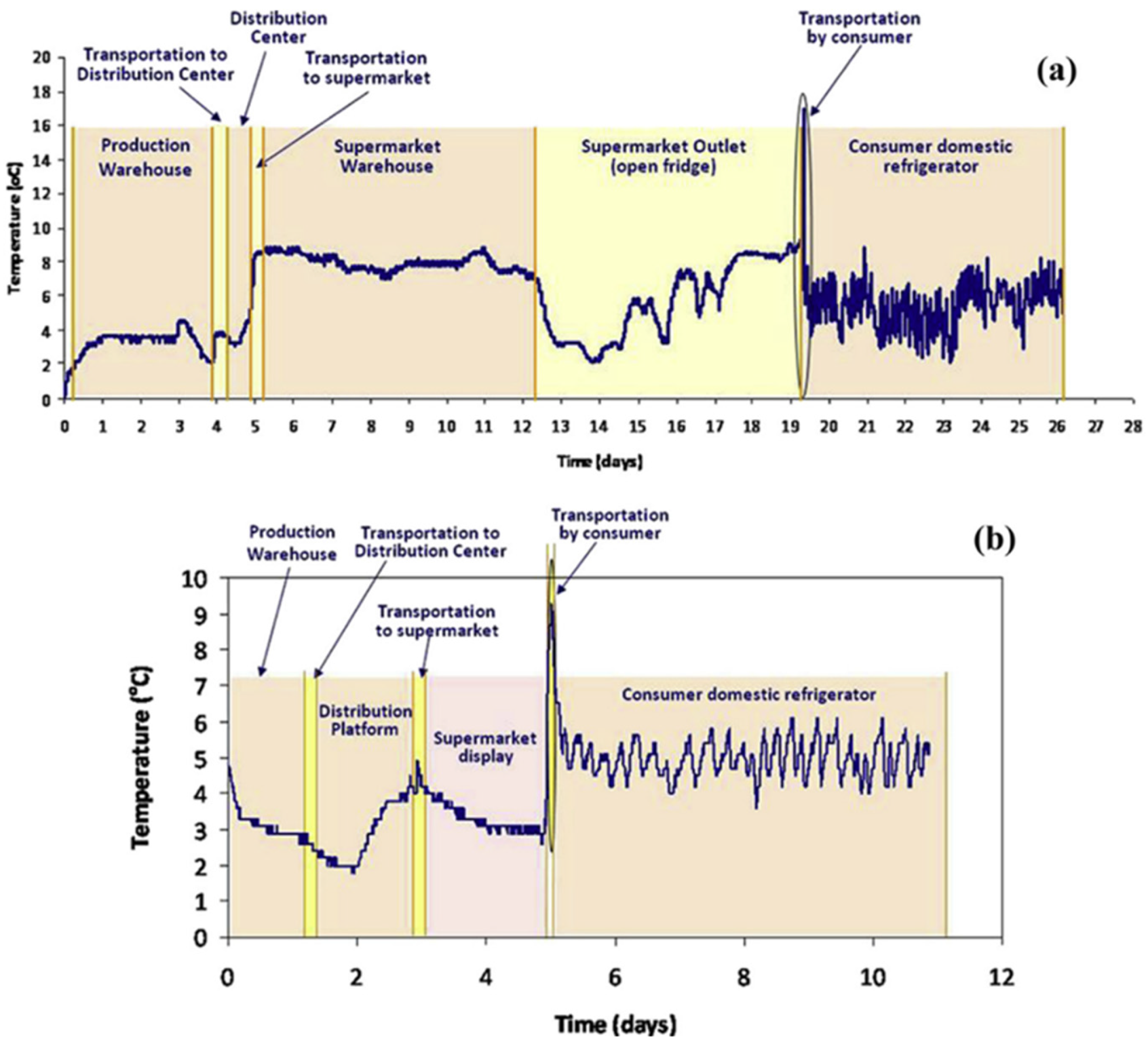 Designs 07 00088 g002