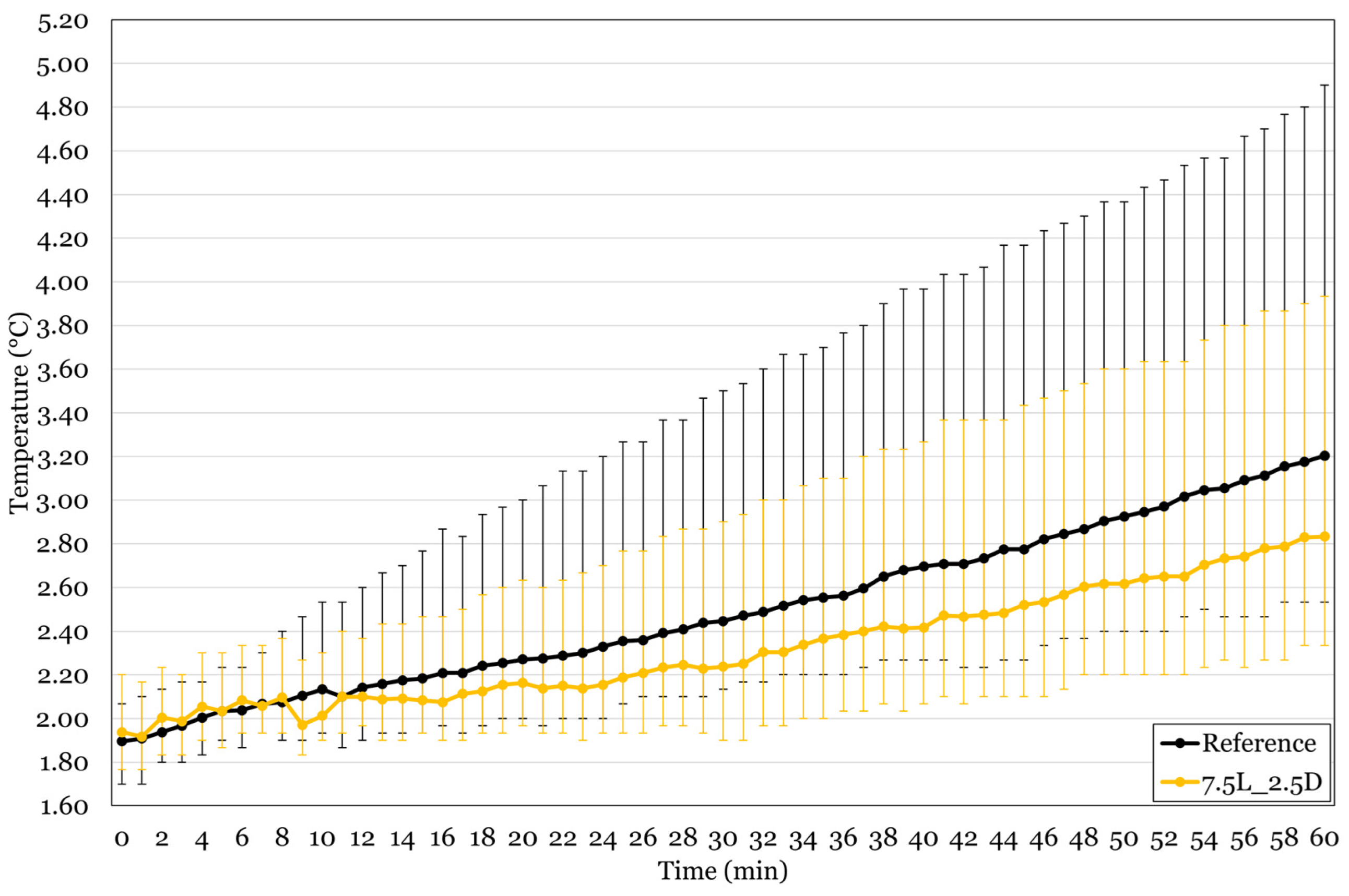 Designs 07 00088 g028