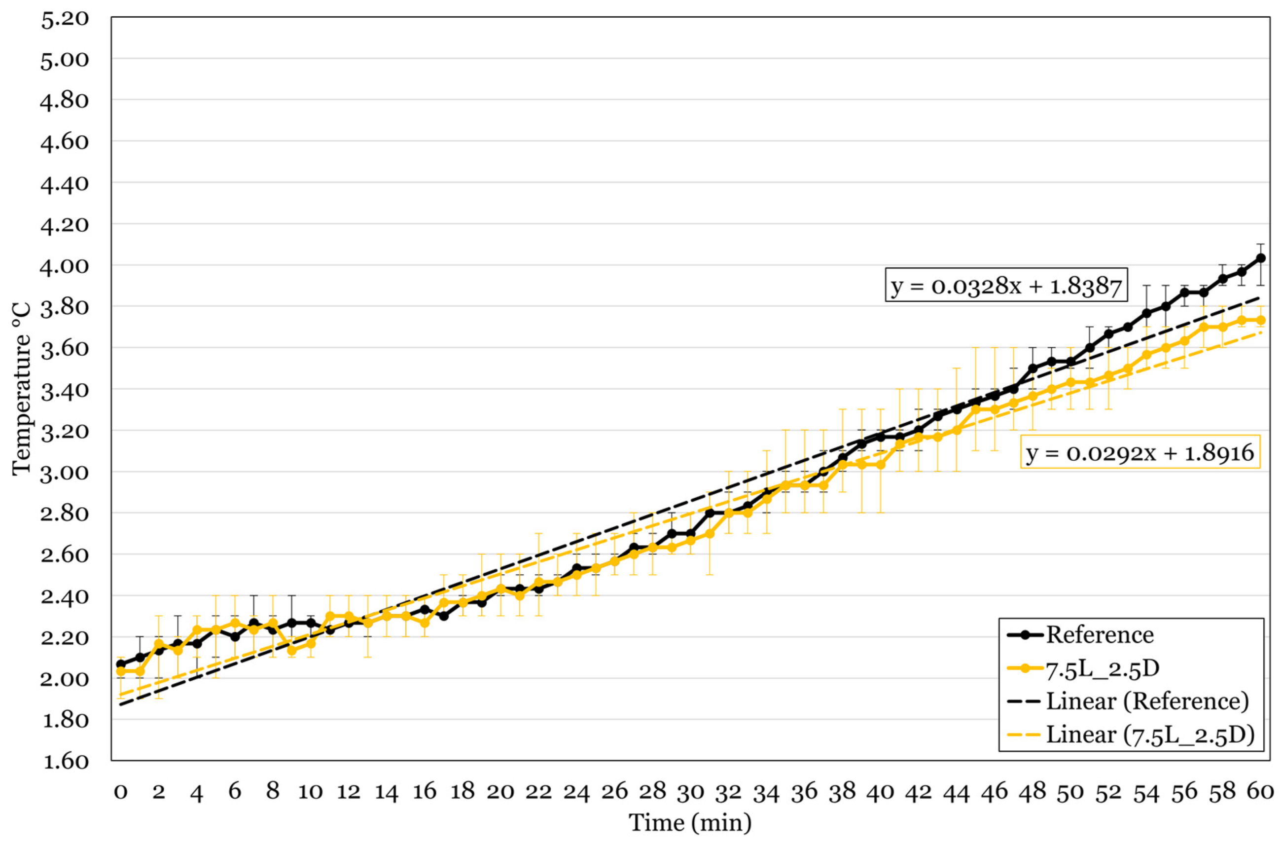 Designs 07 00088 g029