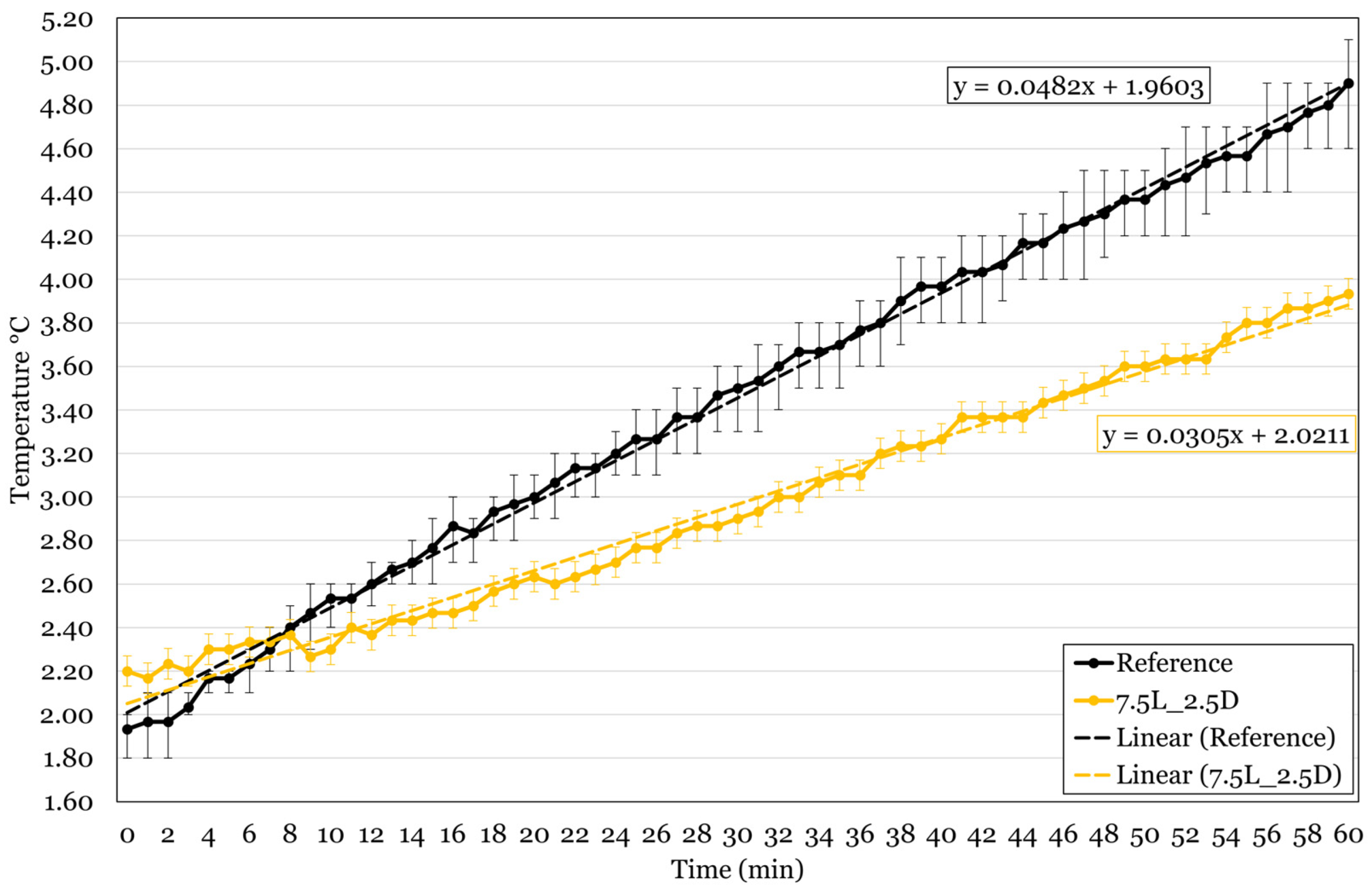 Designs 07 00088 g030