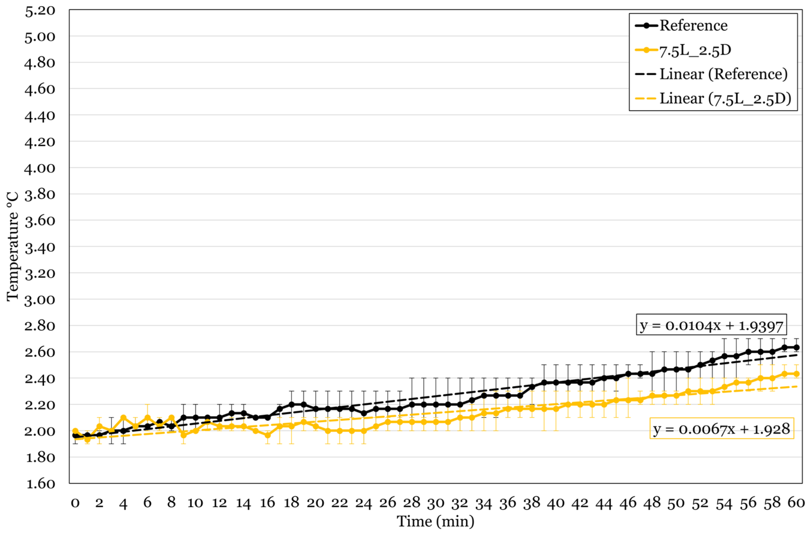 Designs 07 00088 g032