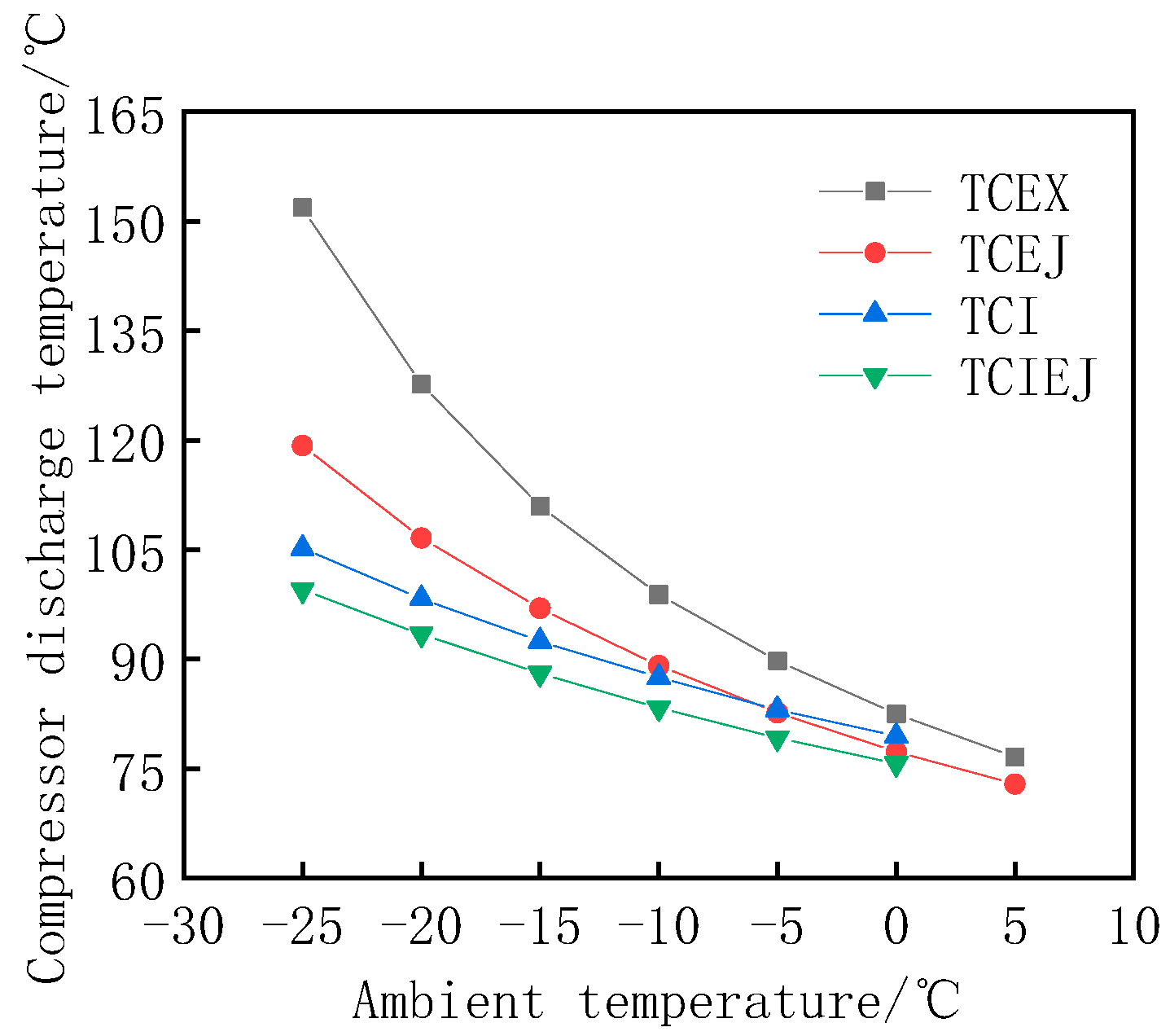 Designs 07 00089 g011