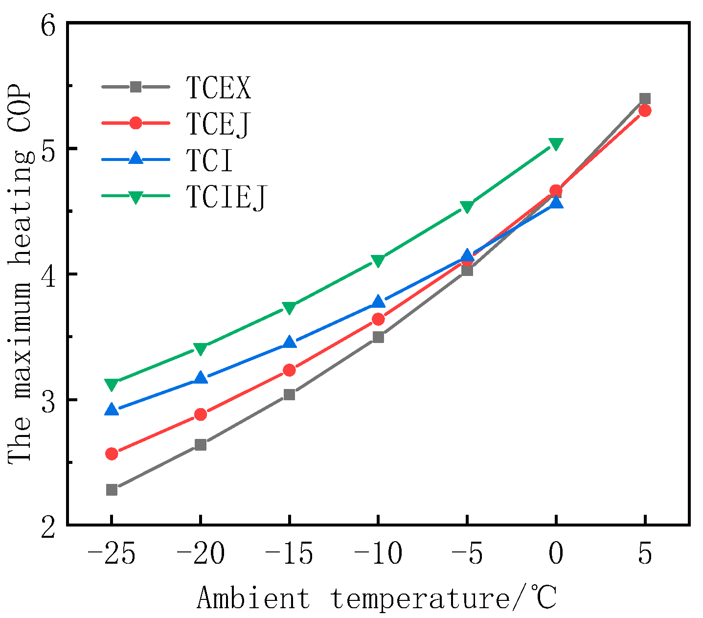 Designs 07 00089 g012