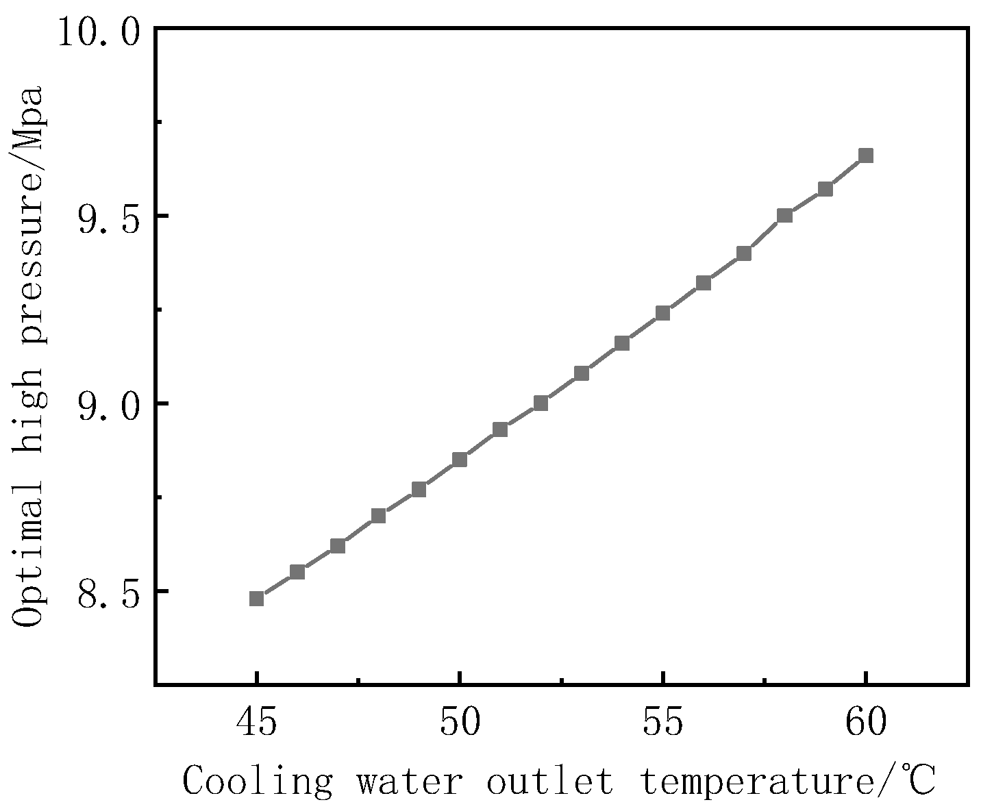 Designs 07 00089 g018