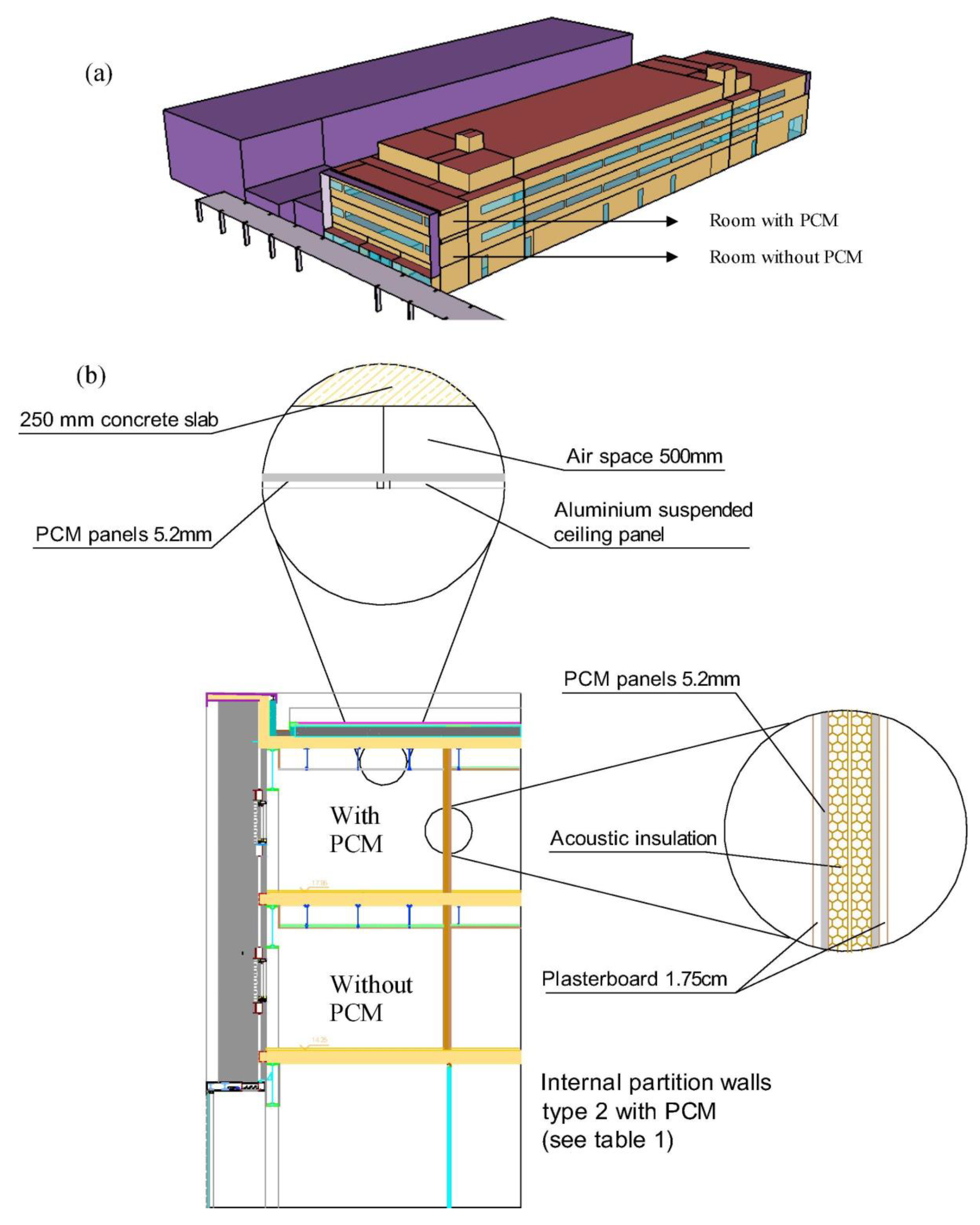 Designs 07 00090 g002 Designs 07 00090 g002