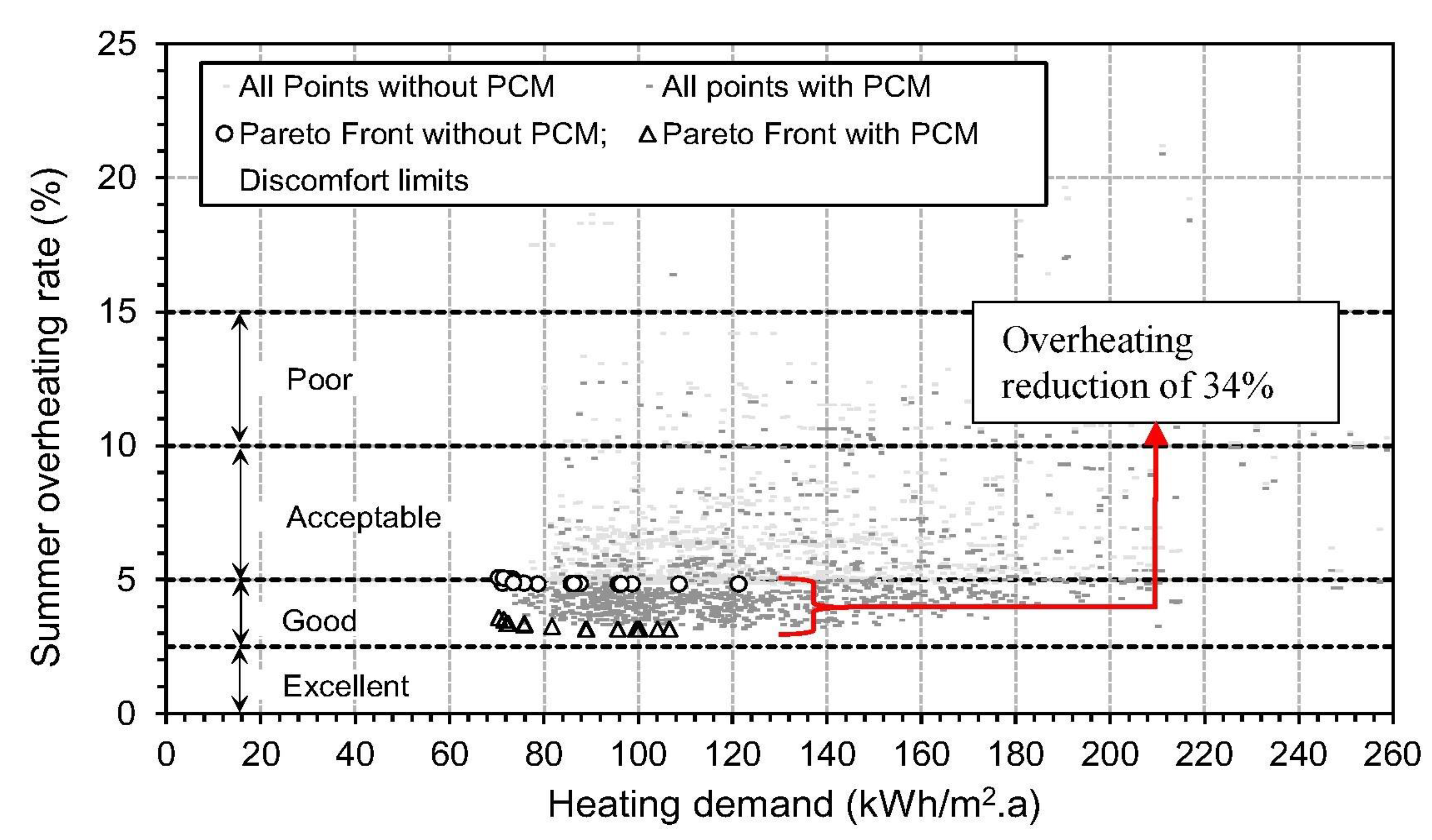 Designs 07 00090 g003 Designs 07 00090 g003