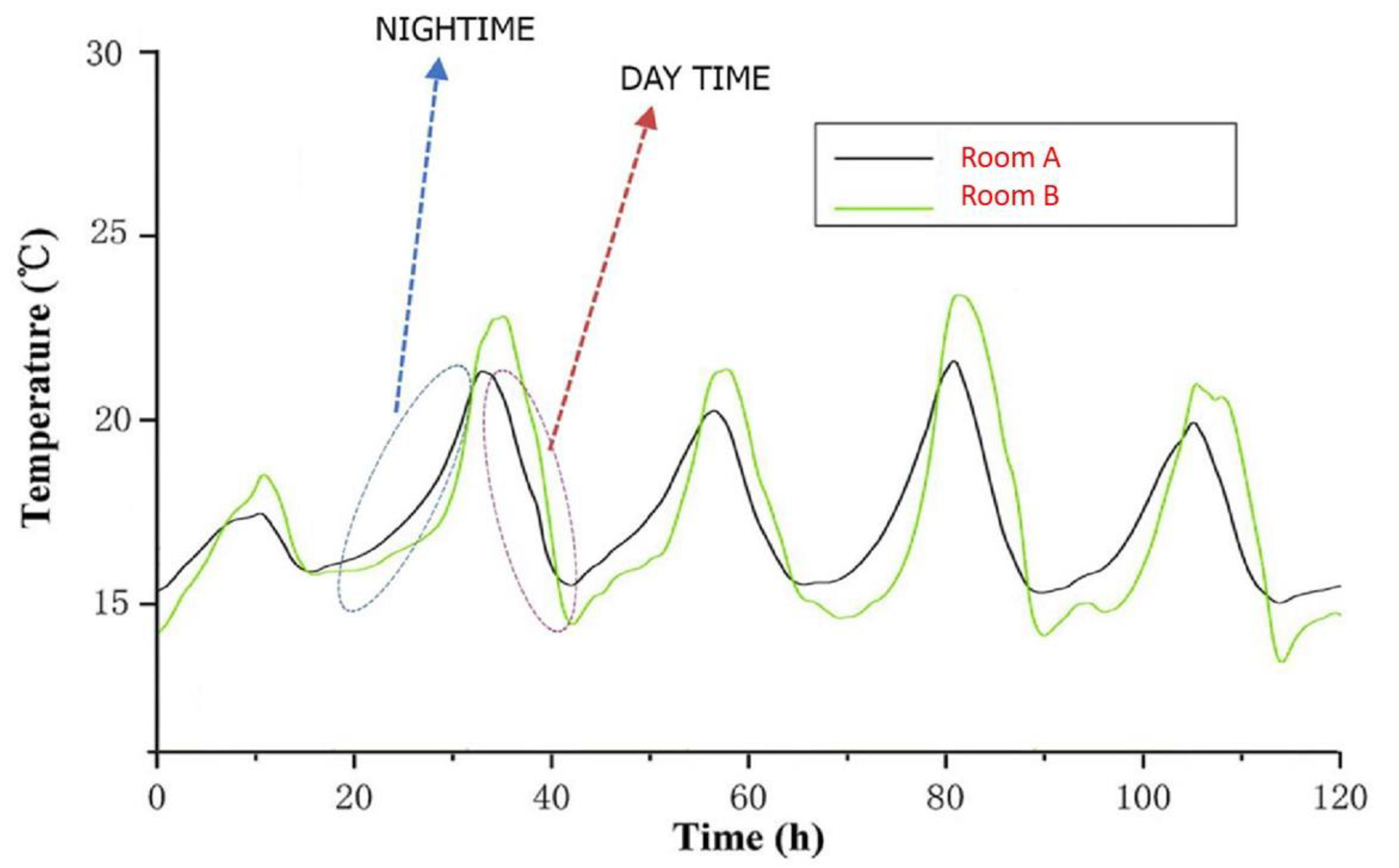 Designs 07 00090 g005 Designs 07 00090 g005