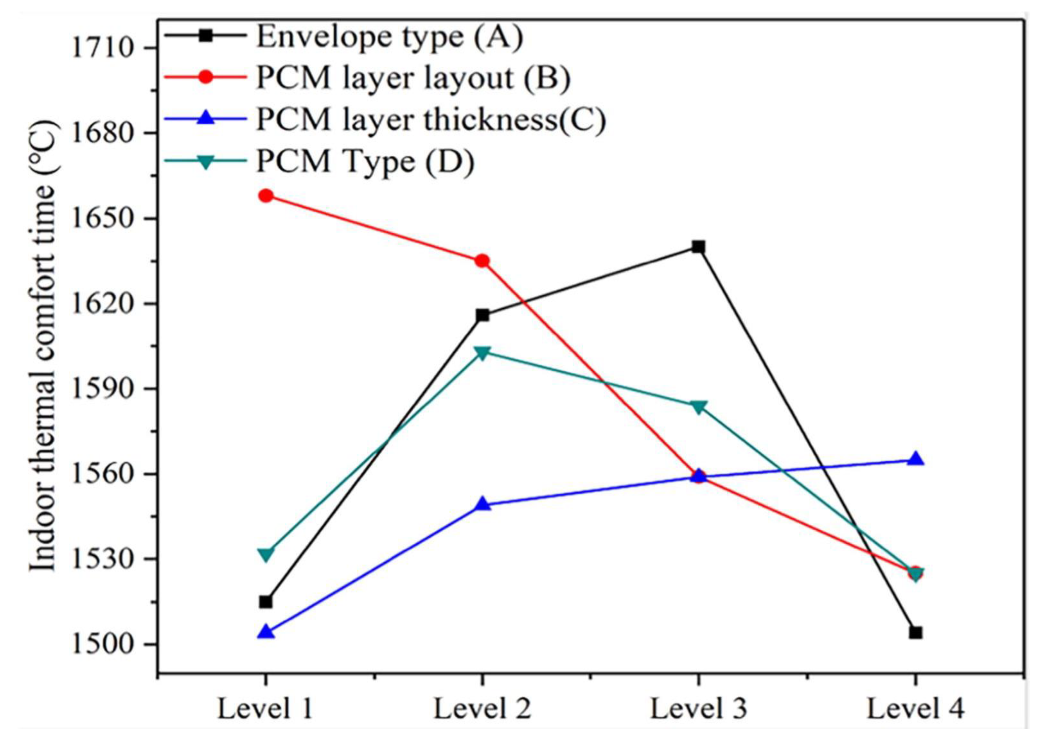 Designs 07 00090 g006 Designs 07 00090 g006