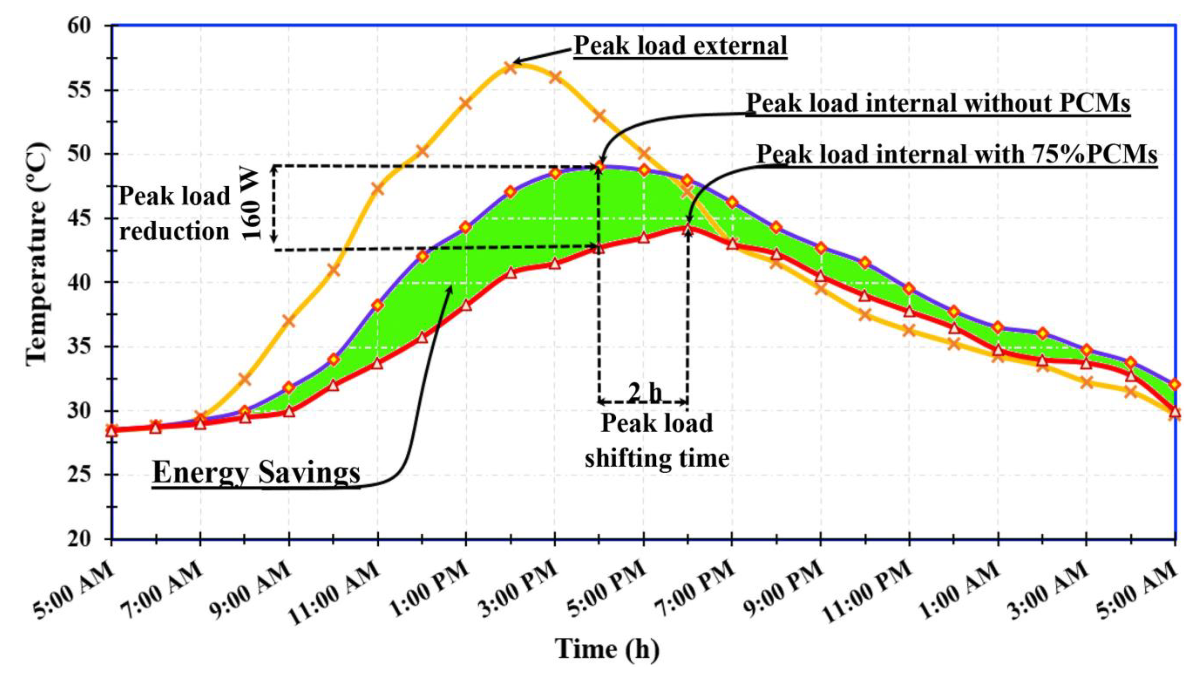 Designs 07 00090 g007 Designs 07 00090 g007
