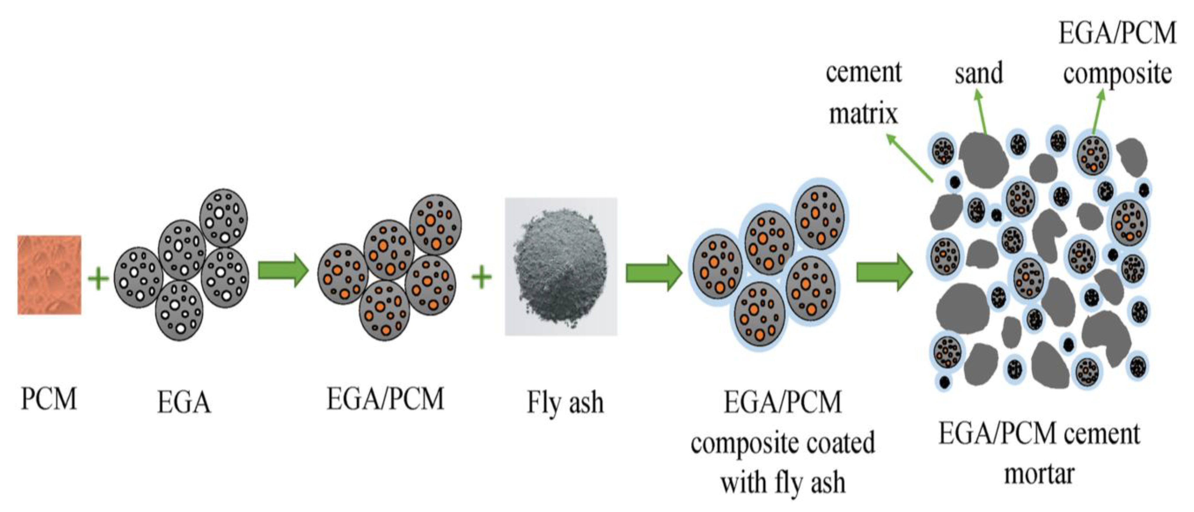 Designs 07 00090 g008 Designs 07 00090 g008