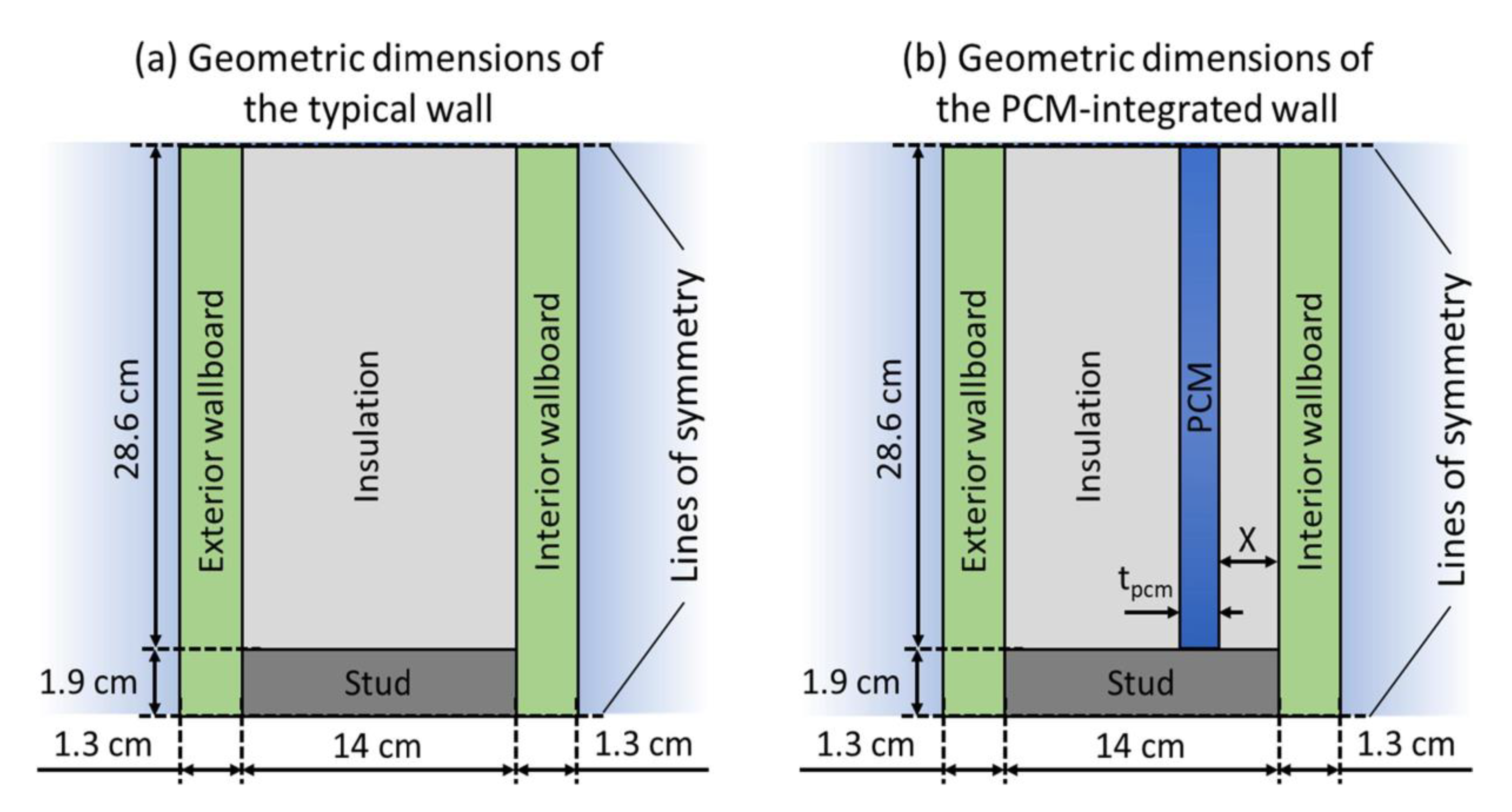 Designs 07 00090 g010 Designs 07 00090 g010