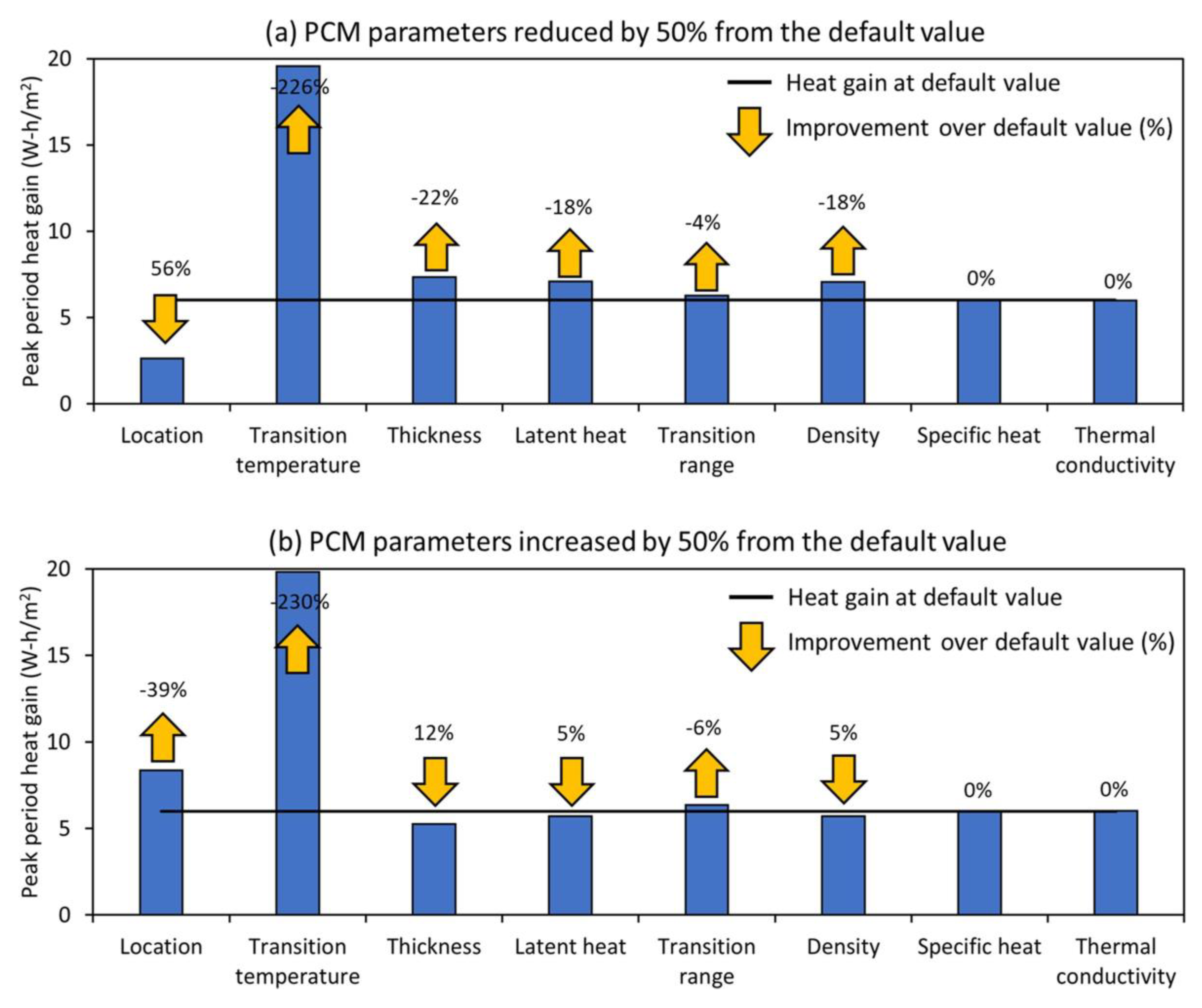 Designs 07 00090 g011 Designs 07 00090 g011