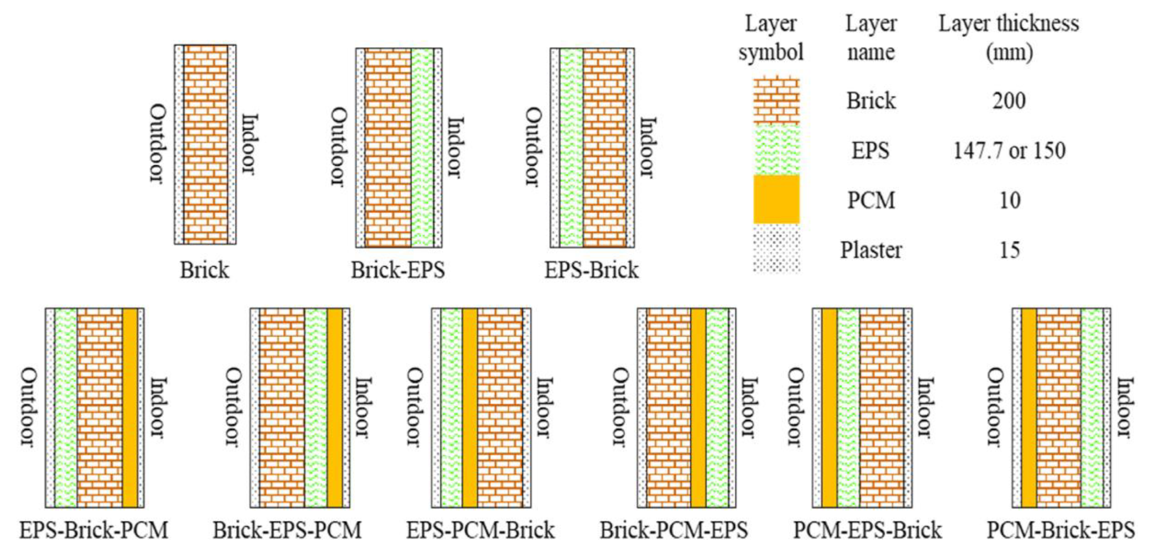 Designs 07 00090 g012 Designs 07 00090 g012