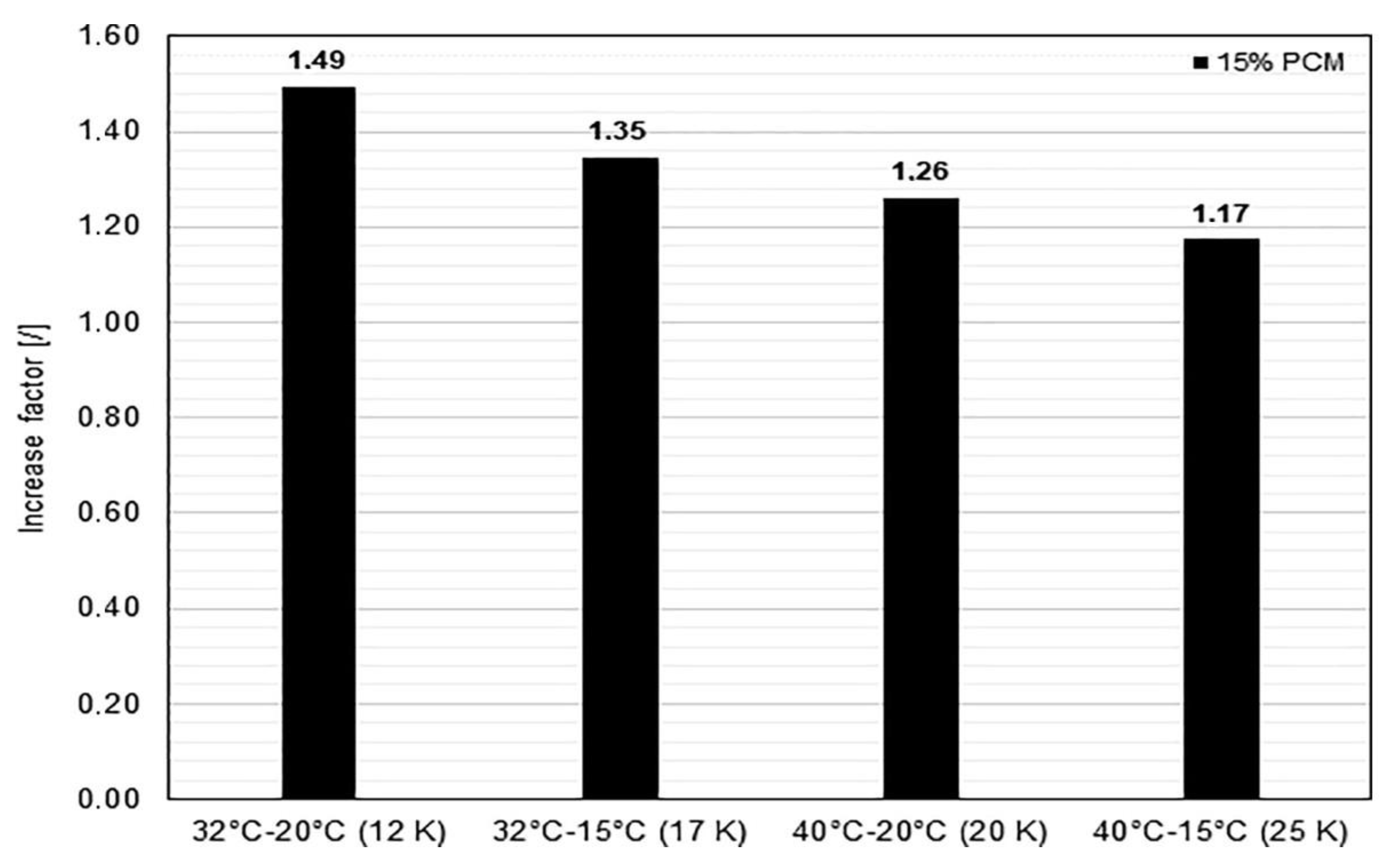 Designs 07 00090 g013 Designs 07 00090 g013
