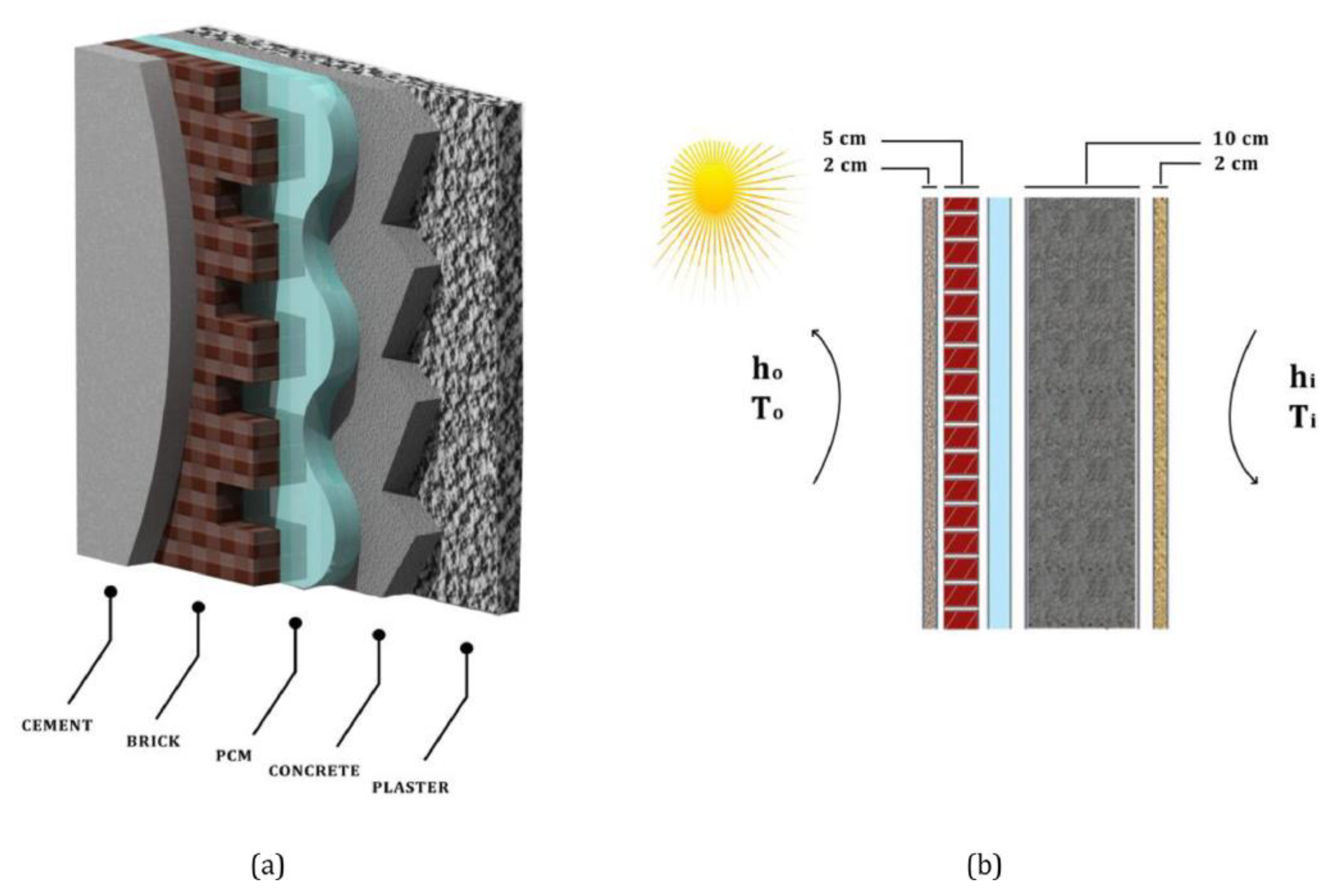 Designs 07 00090 g014 Designs 07 00090 g014