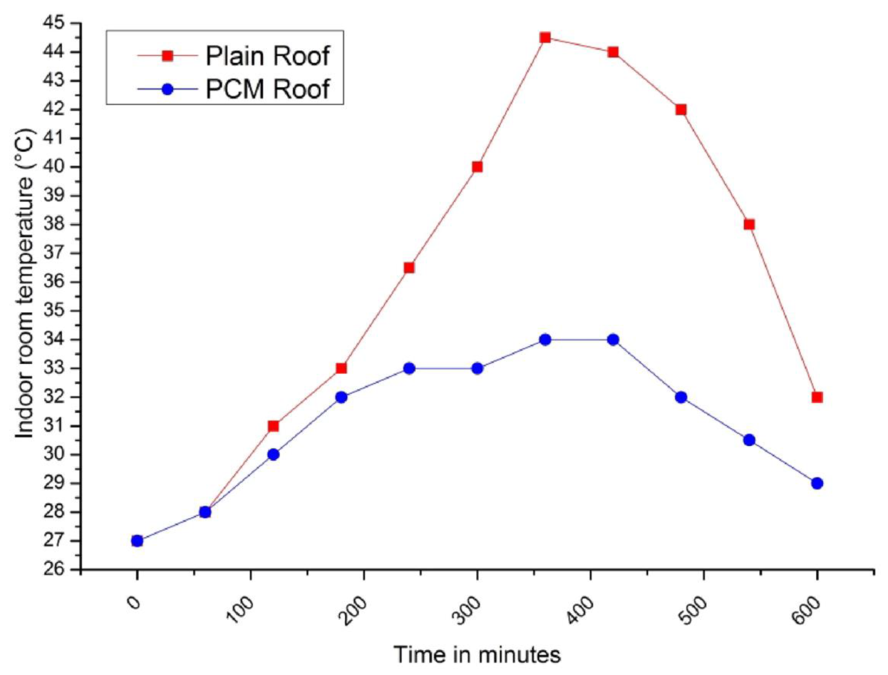 Designs 07 00090 g015 Designs 07 00090 g015