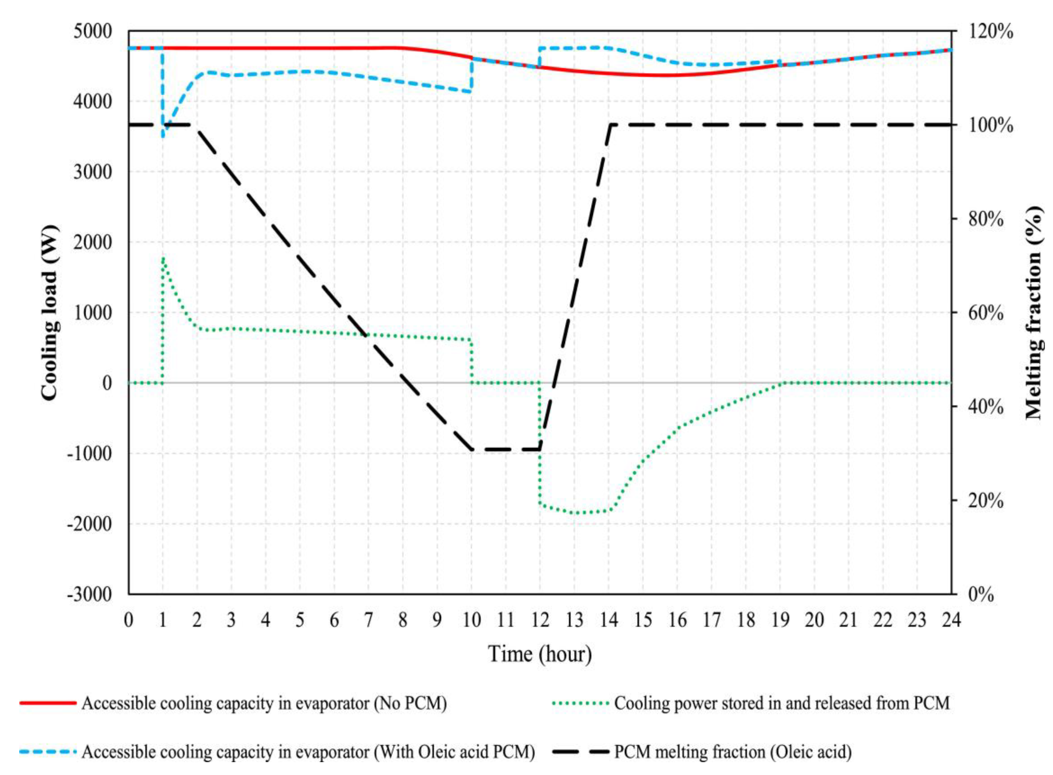 Designs 07 00090 g017 Designs 07 00090 g017