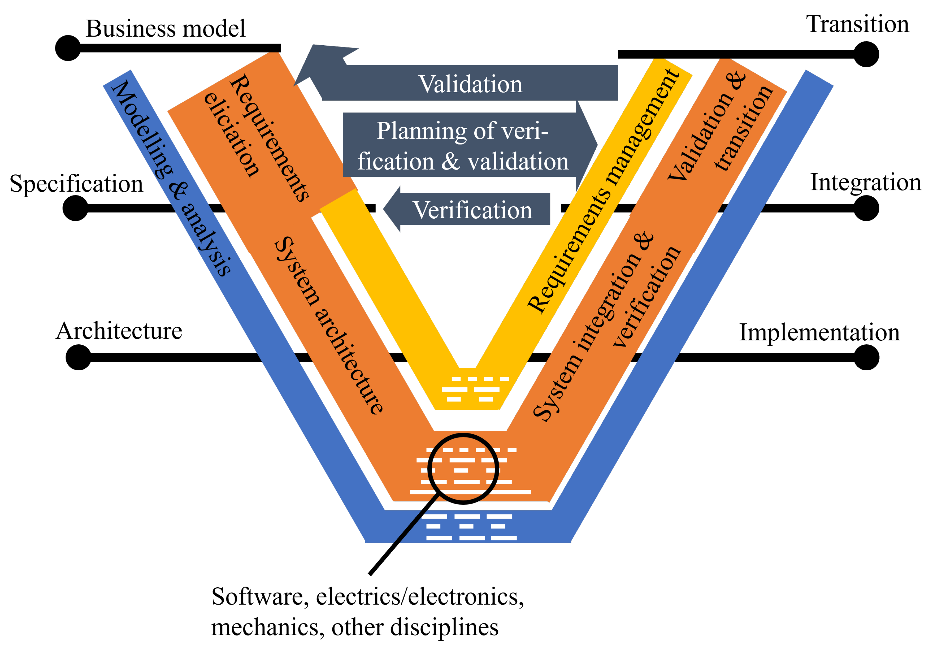 Designs | Free Full-Text | Digital Engineering Methods in ...