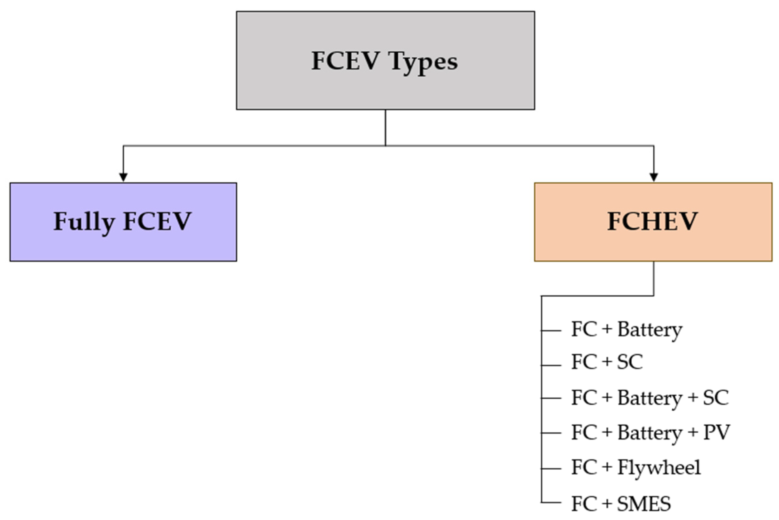 Designs 07 00097 g003