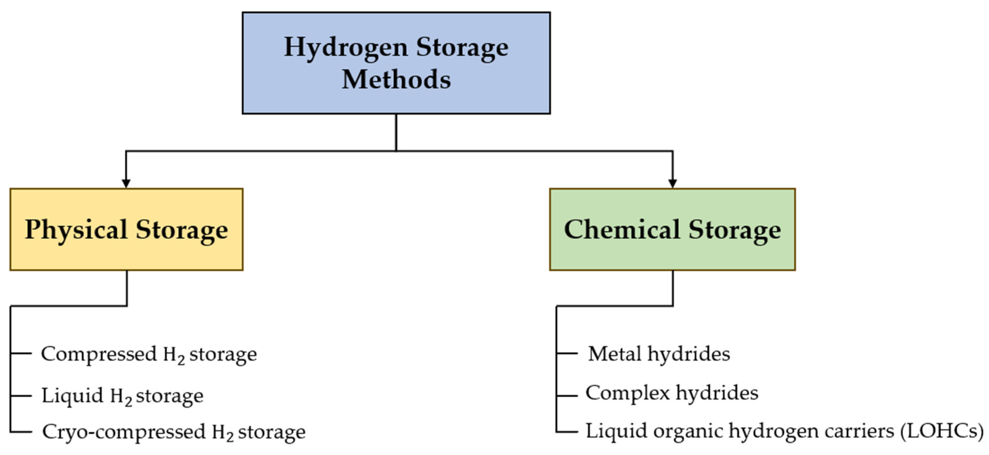 Designs 07 00097 g005