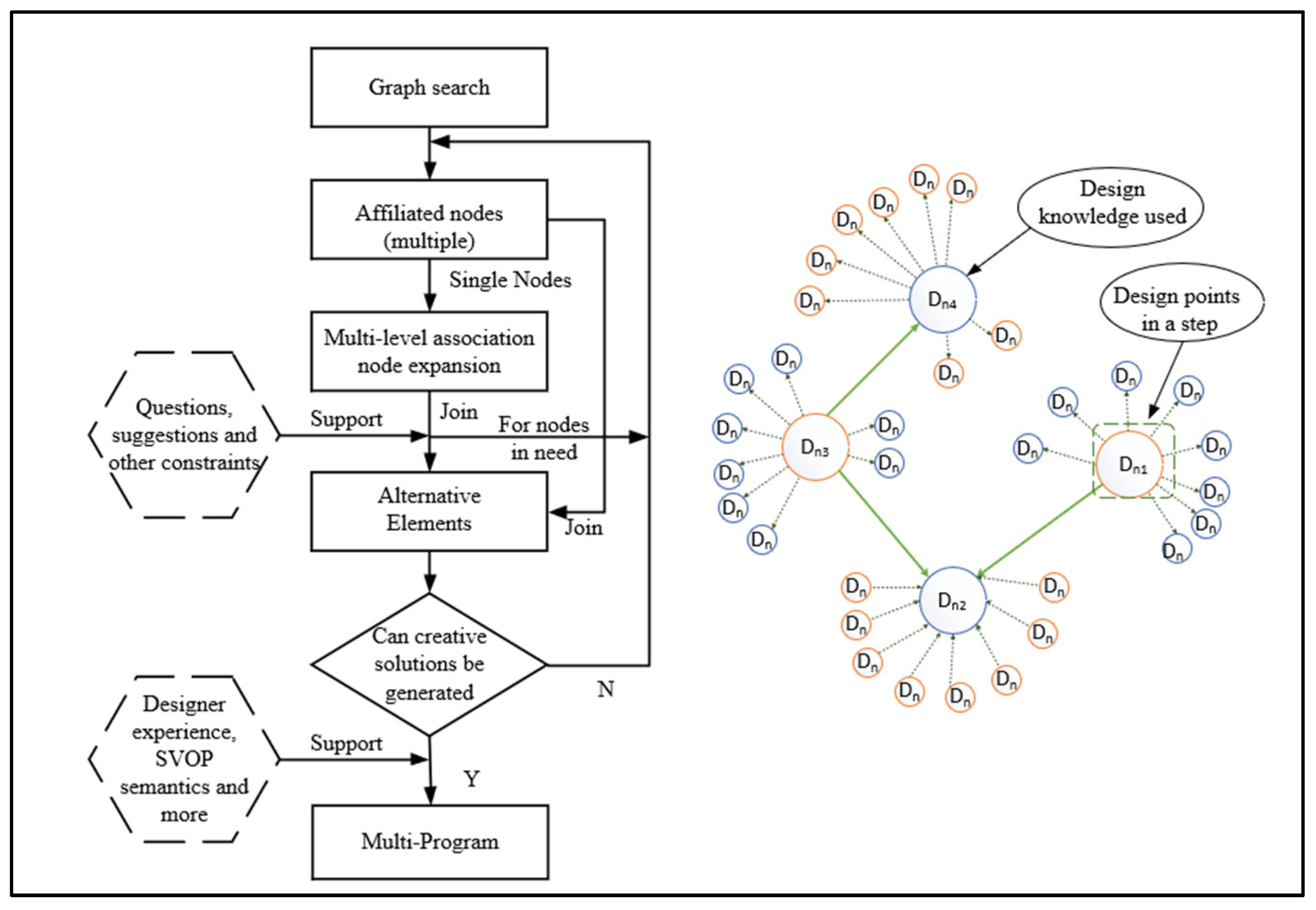 Designs 07 00103 g002 Designs 07 00103 g002