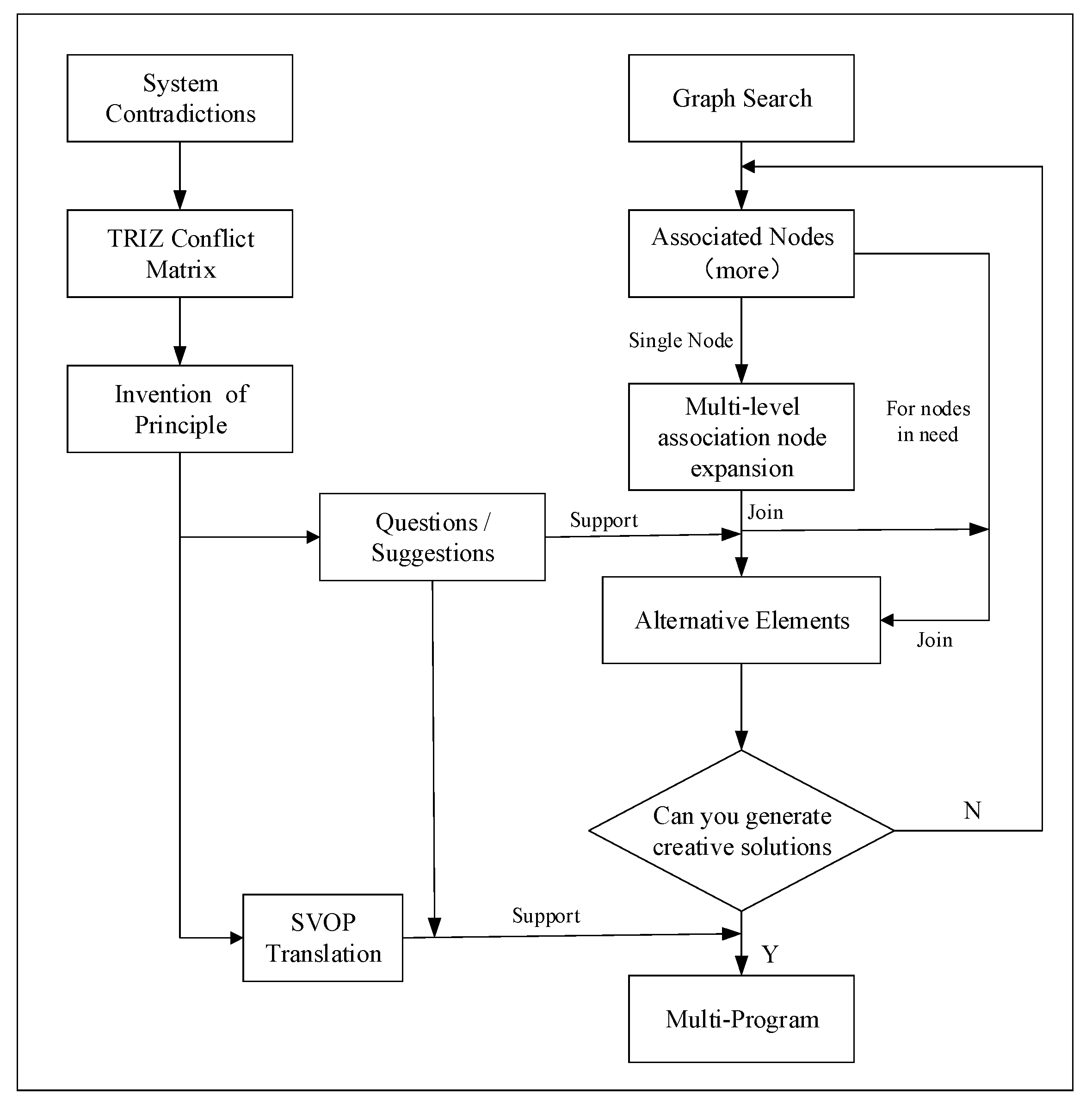 Designs 07 00103 g004 Designs 07 00103 g004