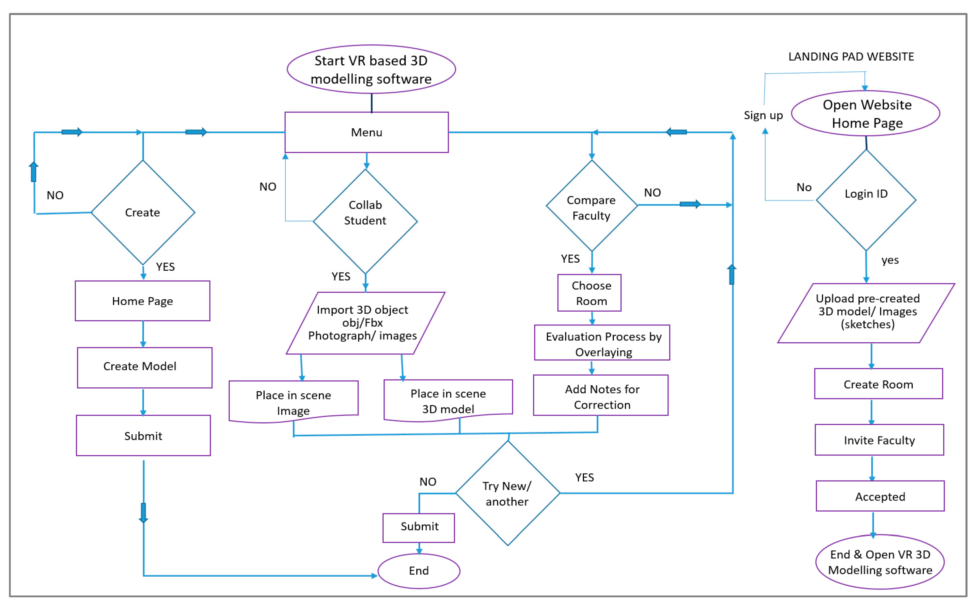 Designs 07 00105 g003