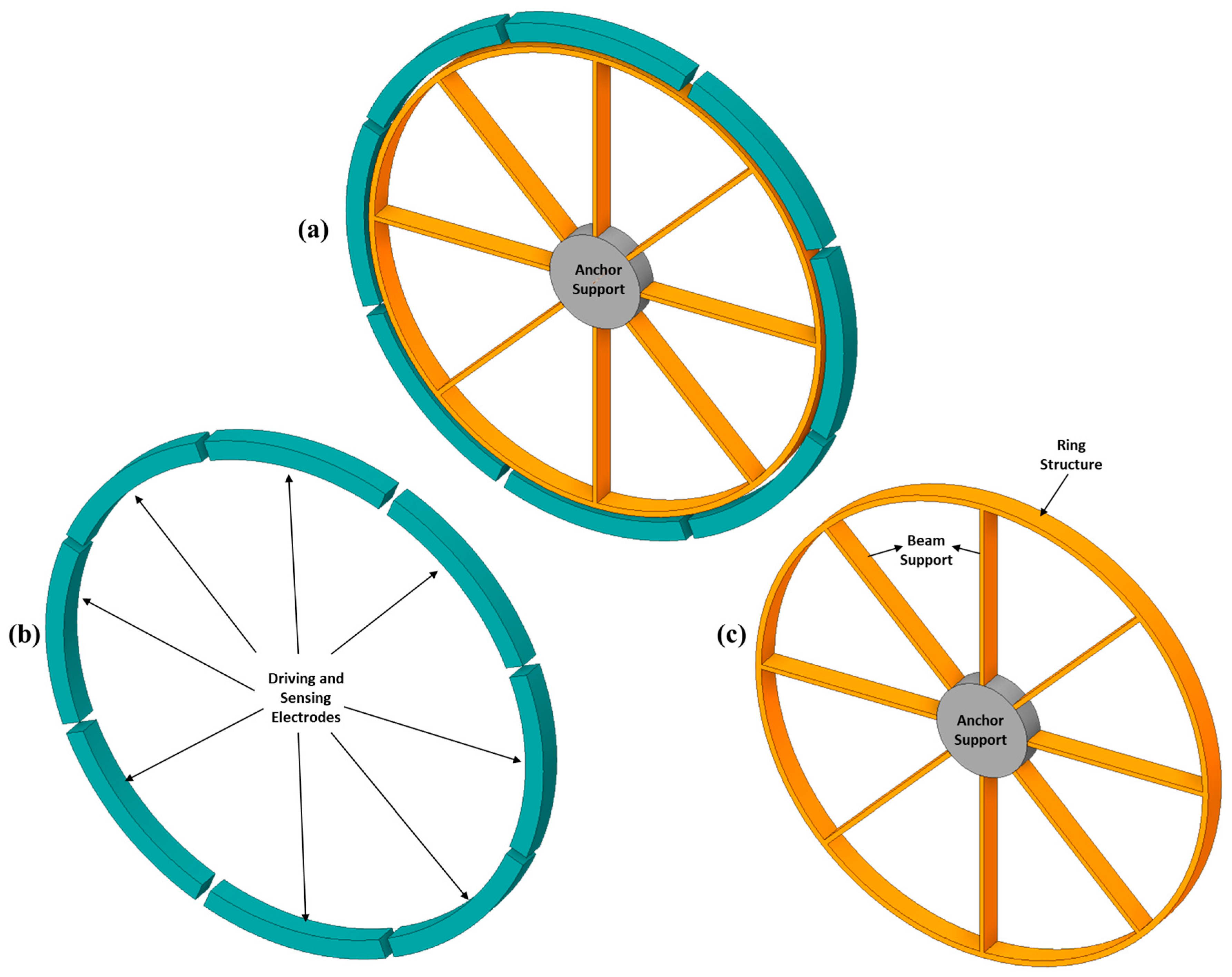 Designs 07 00106 g001