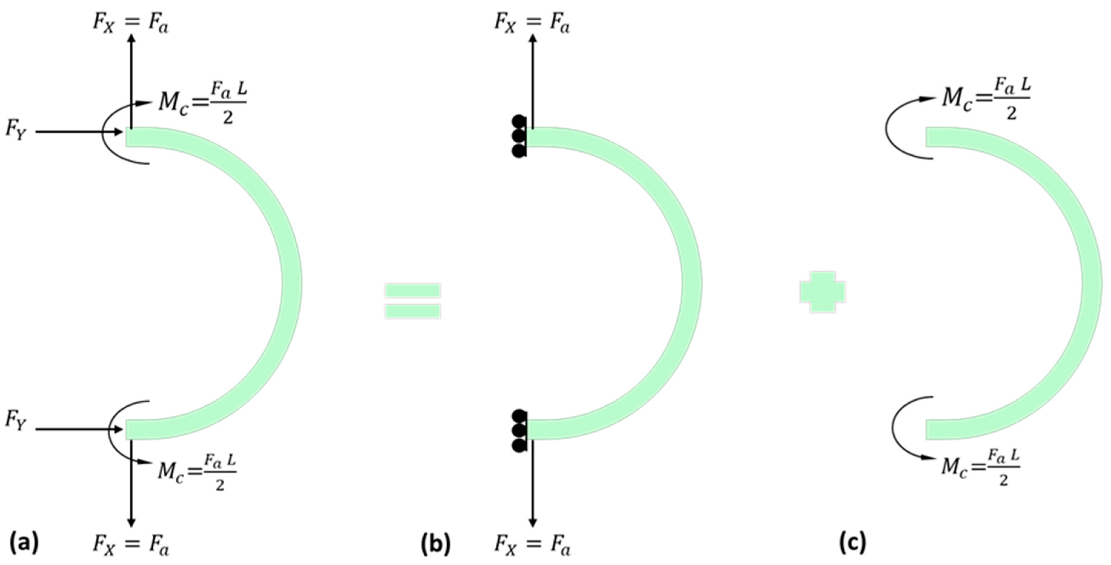 Designs 07 00106 g005