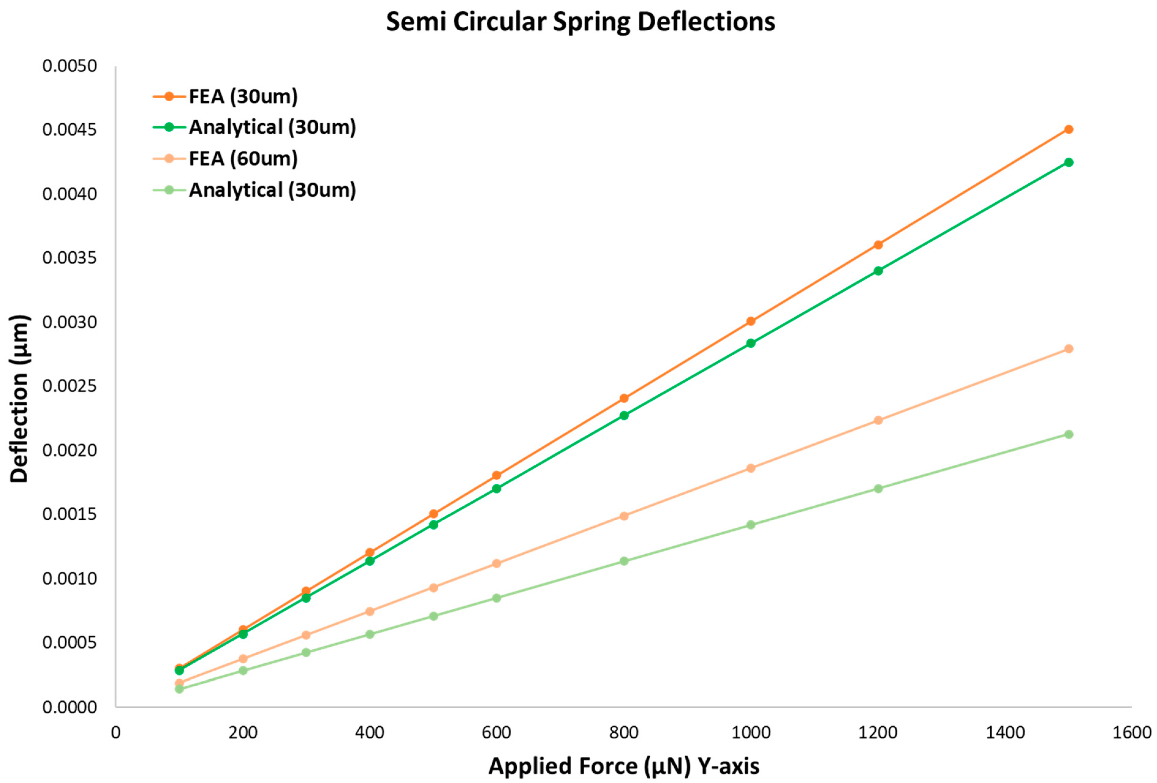 Designs 07 00106 g008