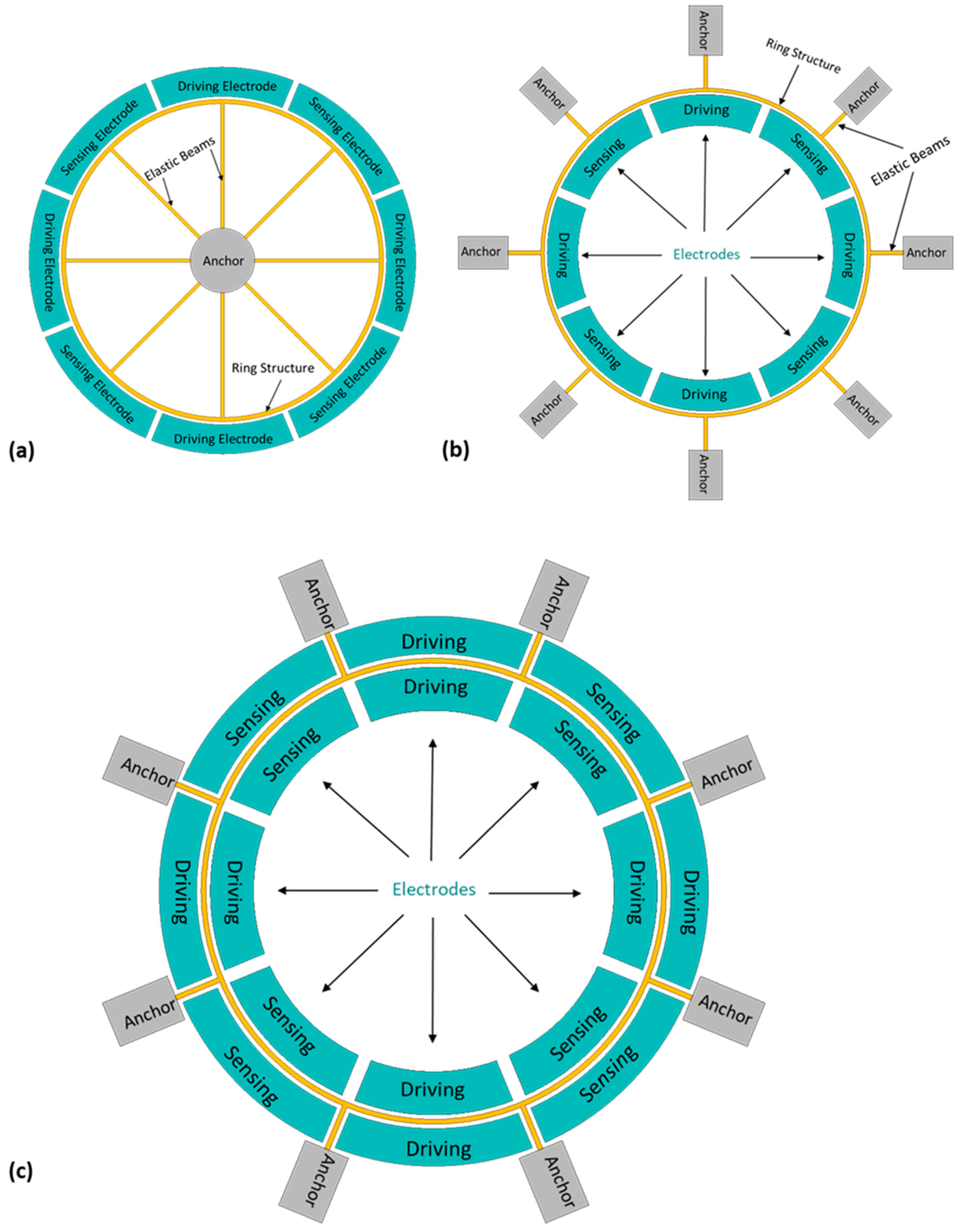 Designs 07 00106 g016