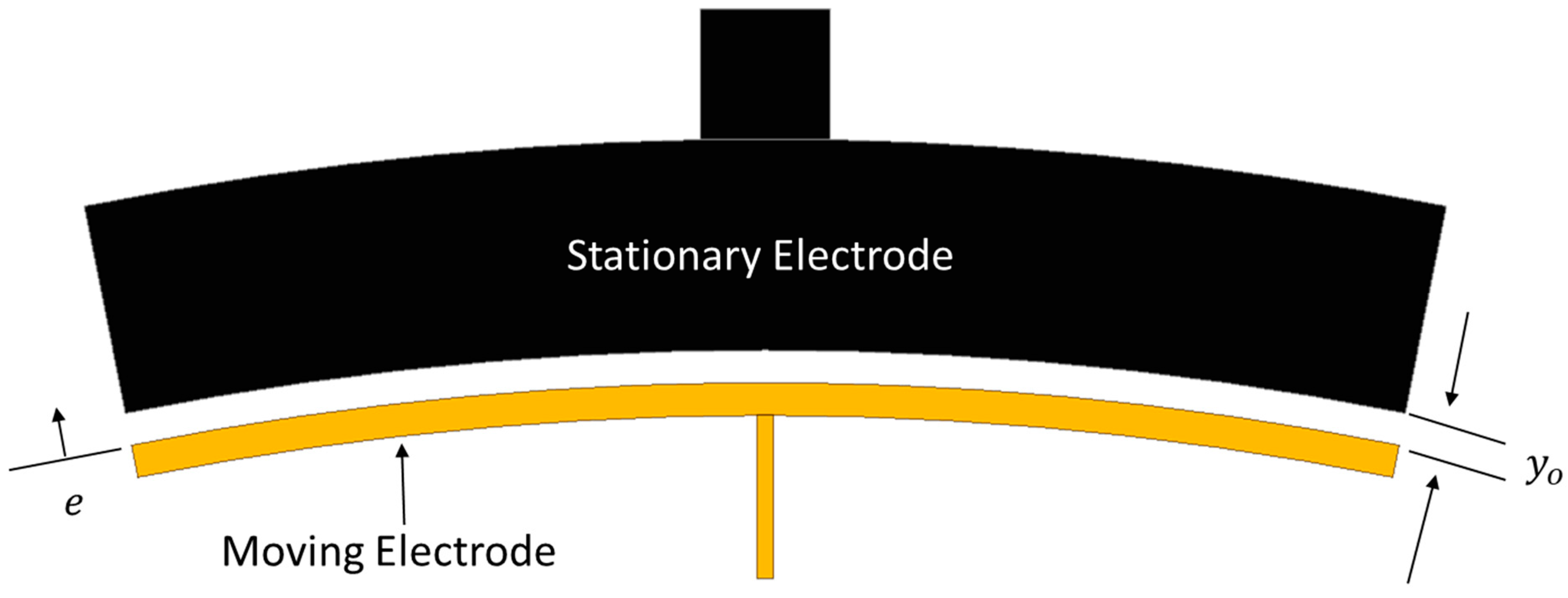 Designs 07 00106 g018