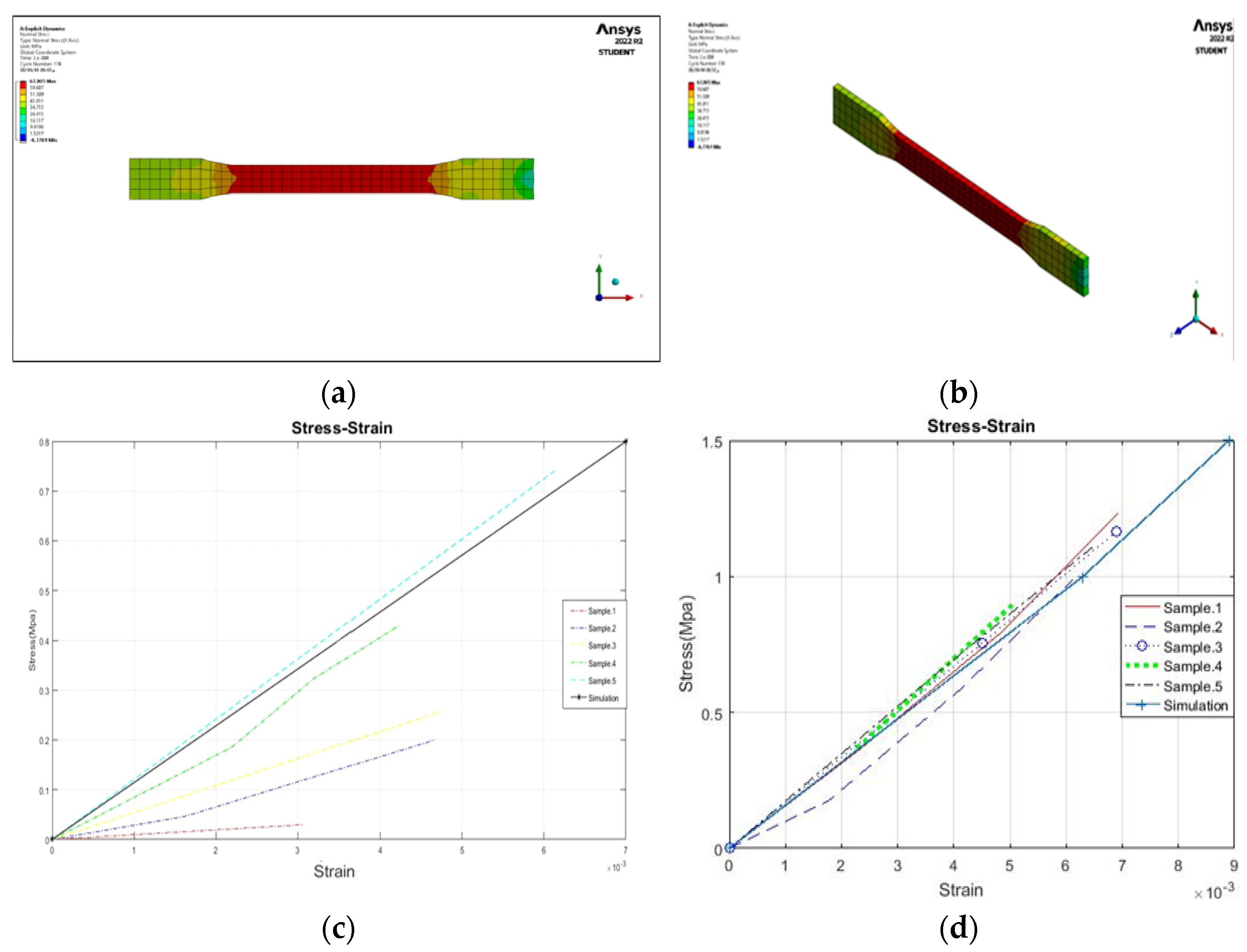Designs 07 00112 g004