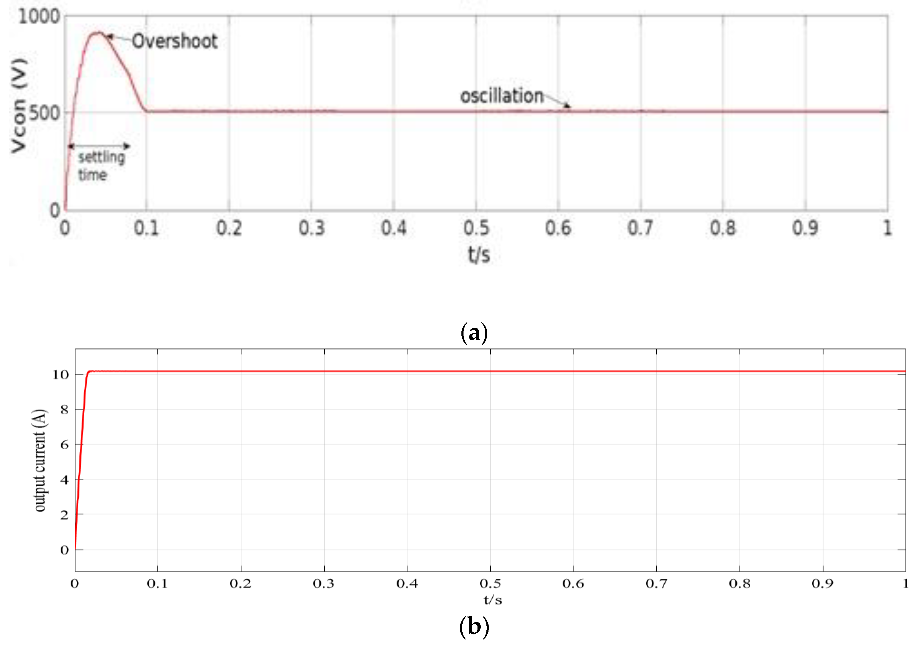 Designs 07 00114 g010a