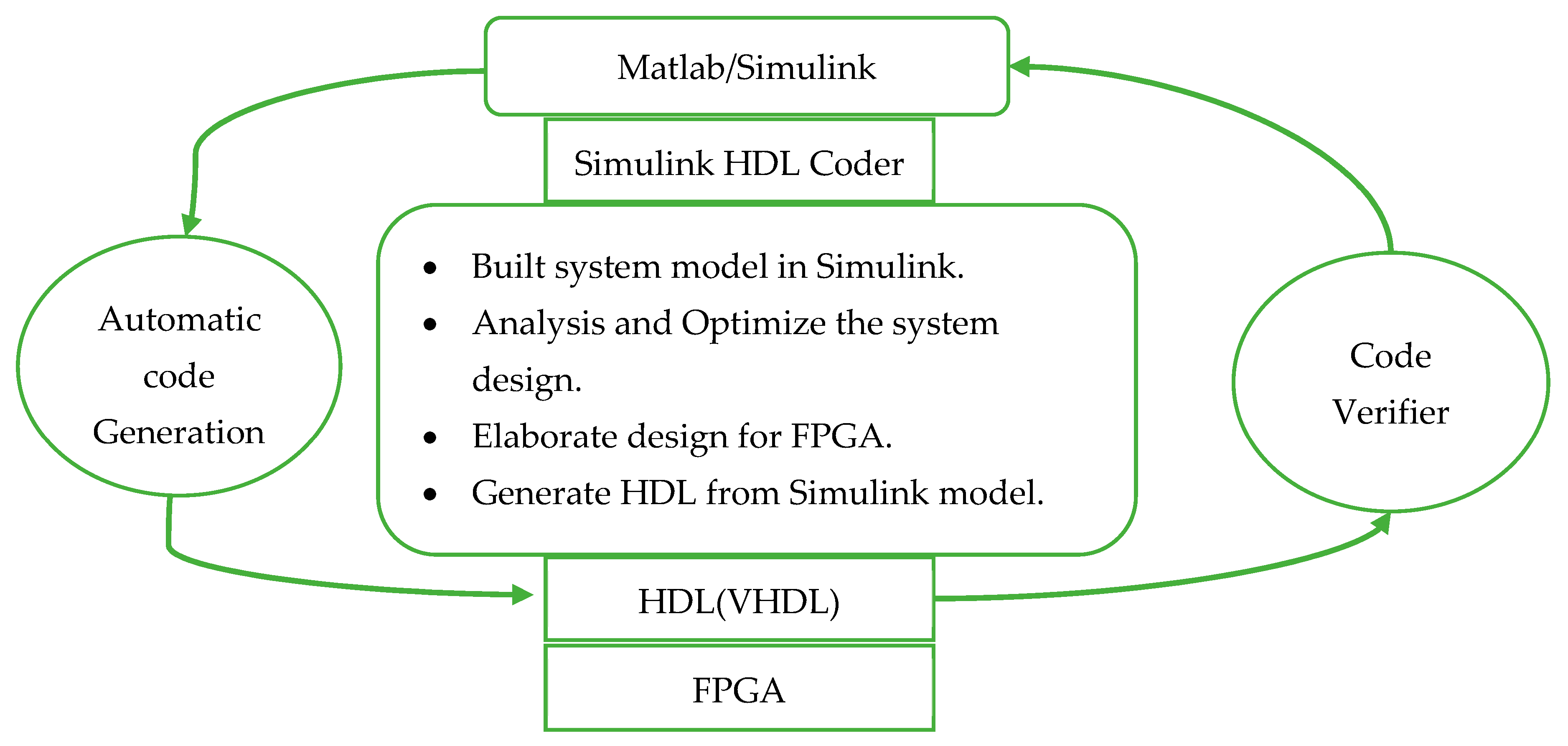Designs 07 00115 g007