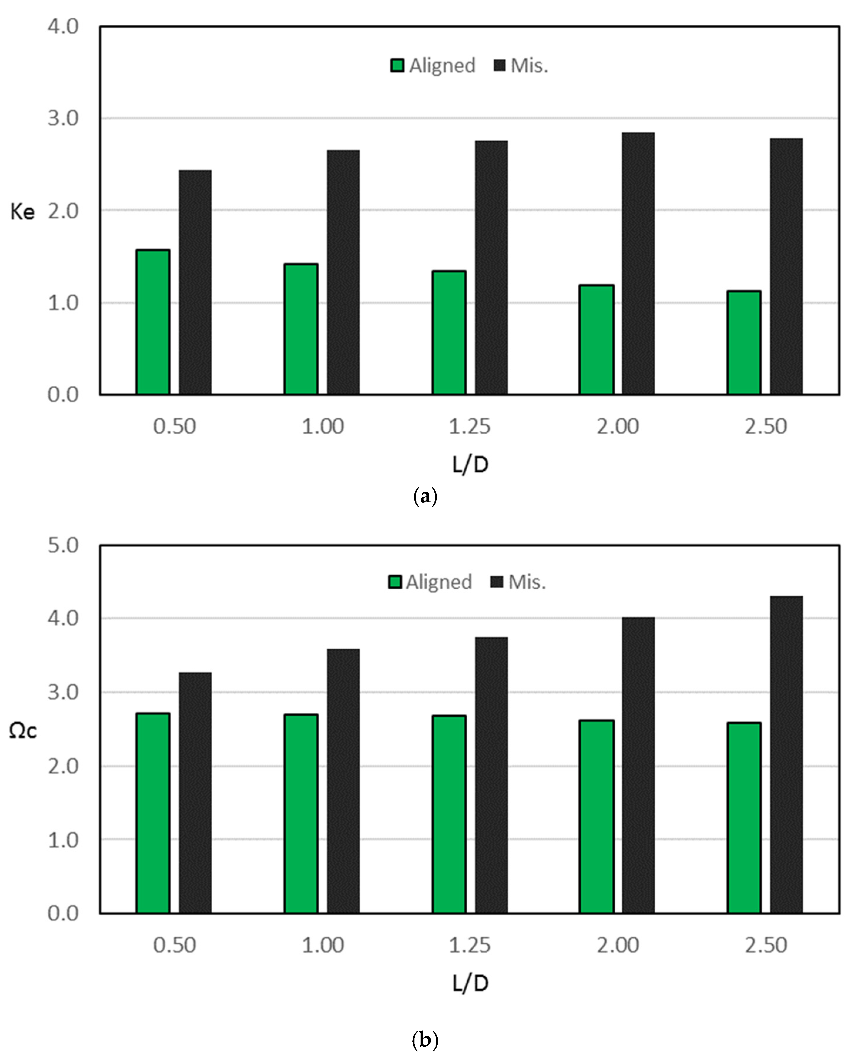 Designs 07 00116 g008