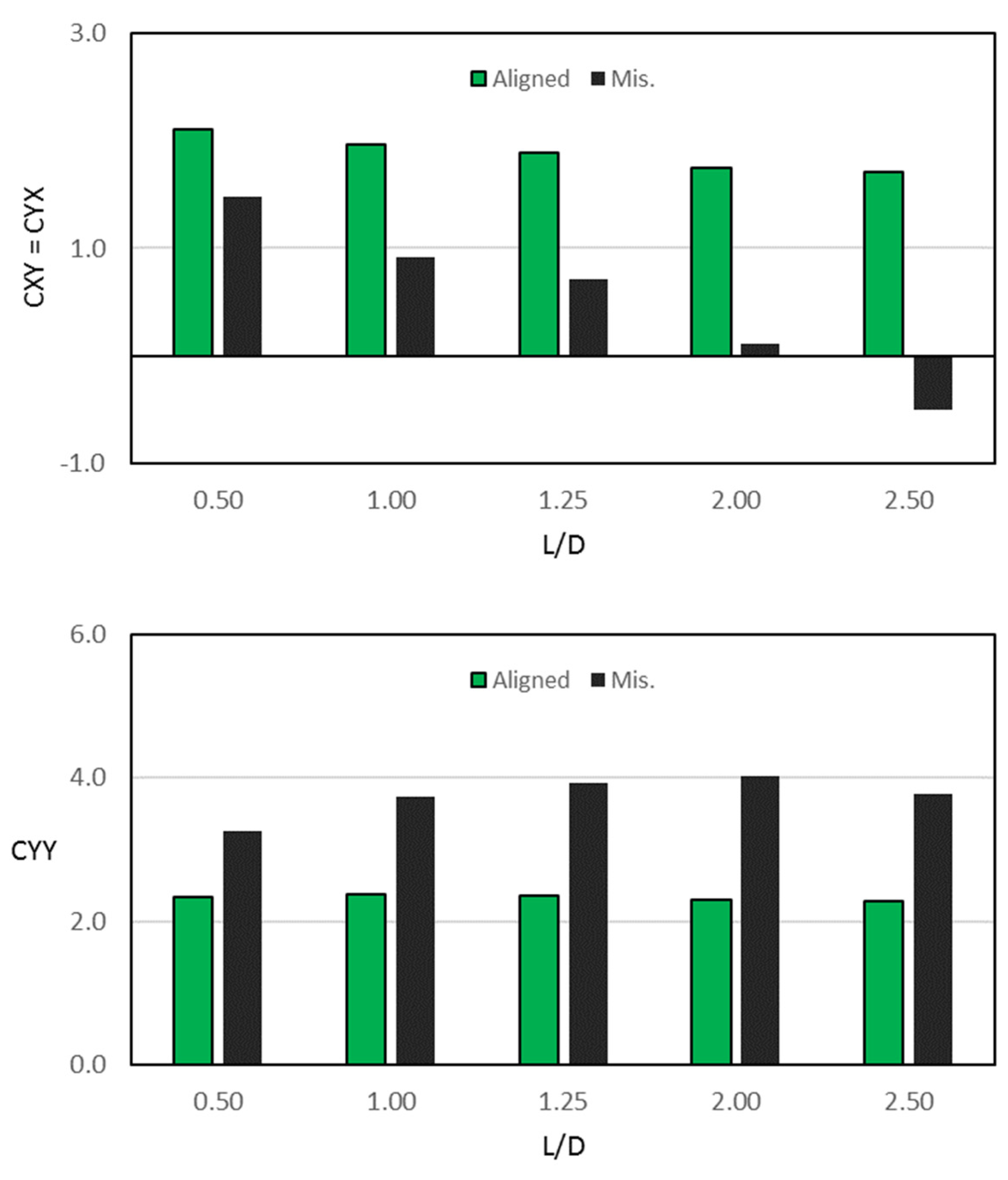 Designs 07 00116 g010b