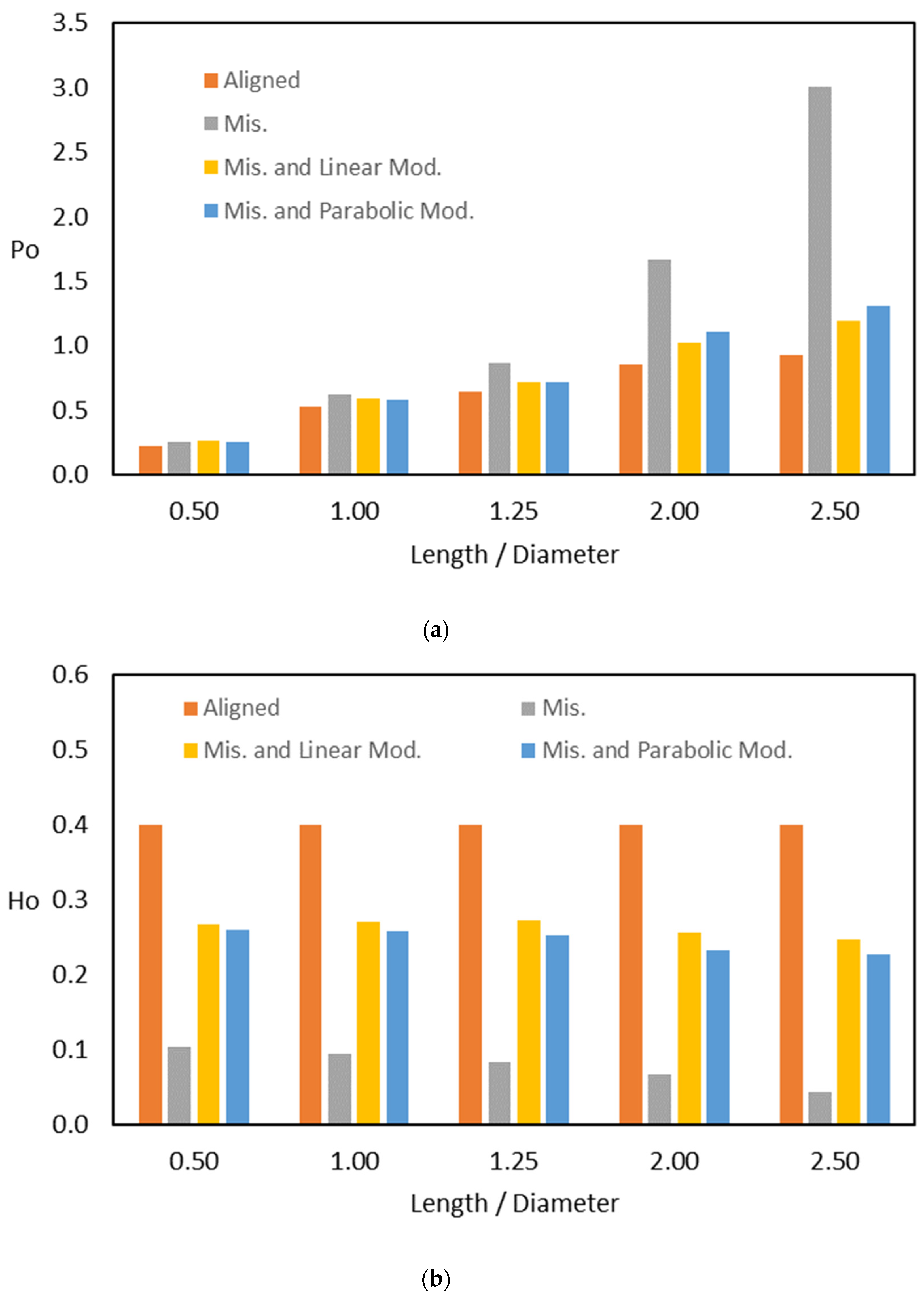 Designs 07 00116 g011