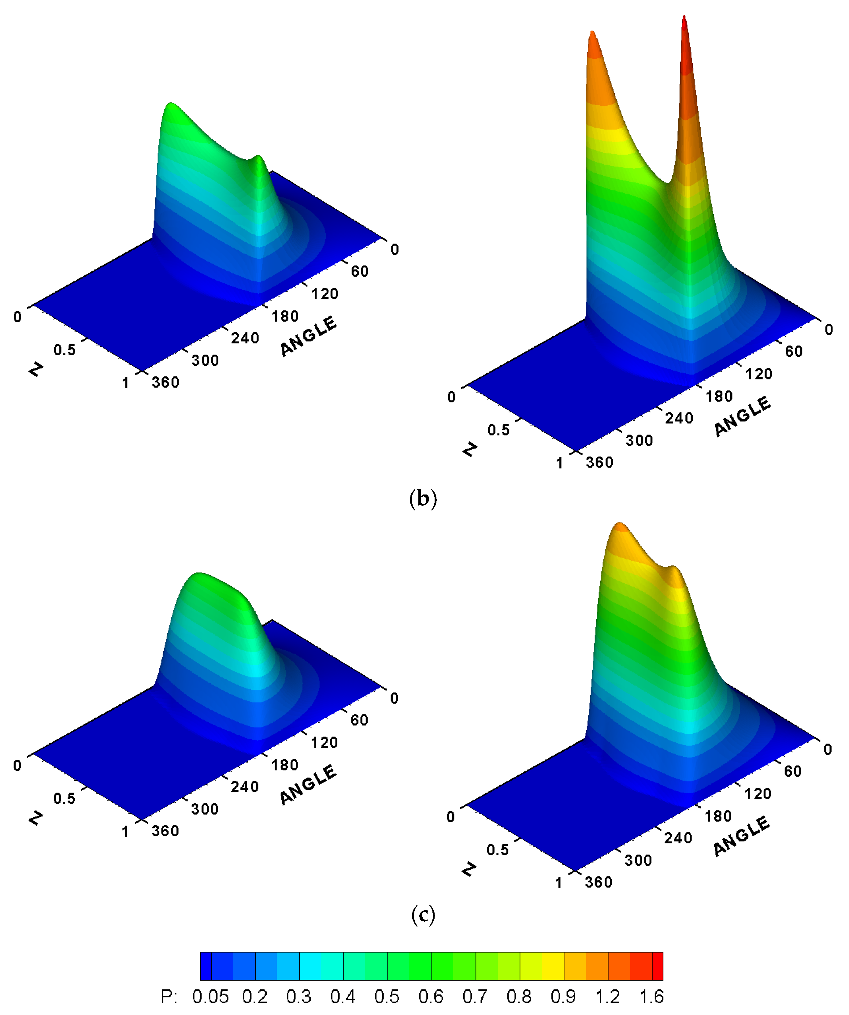 Designs 07 00116 g012b