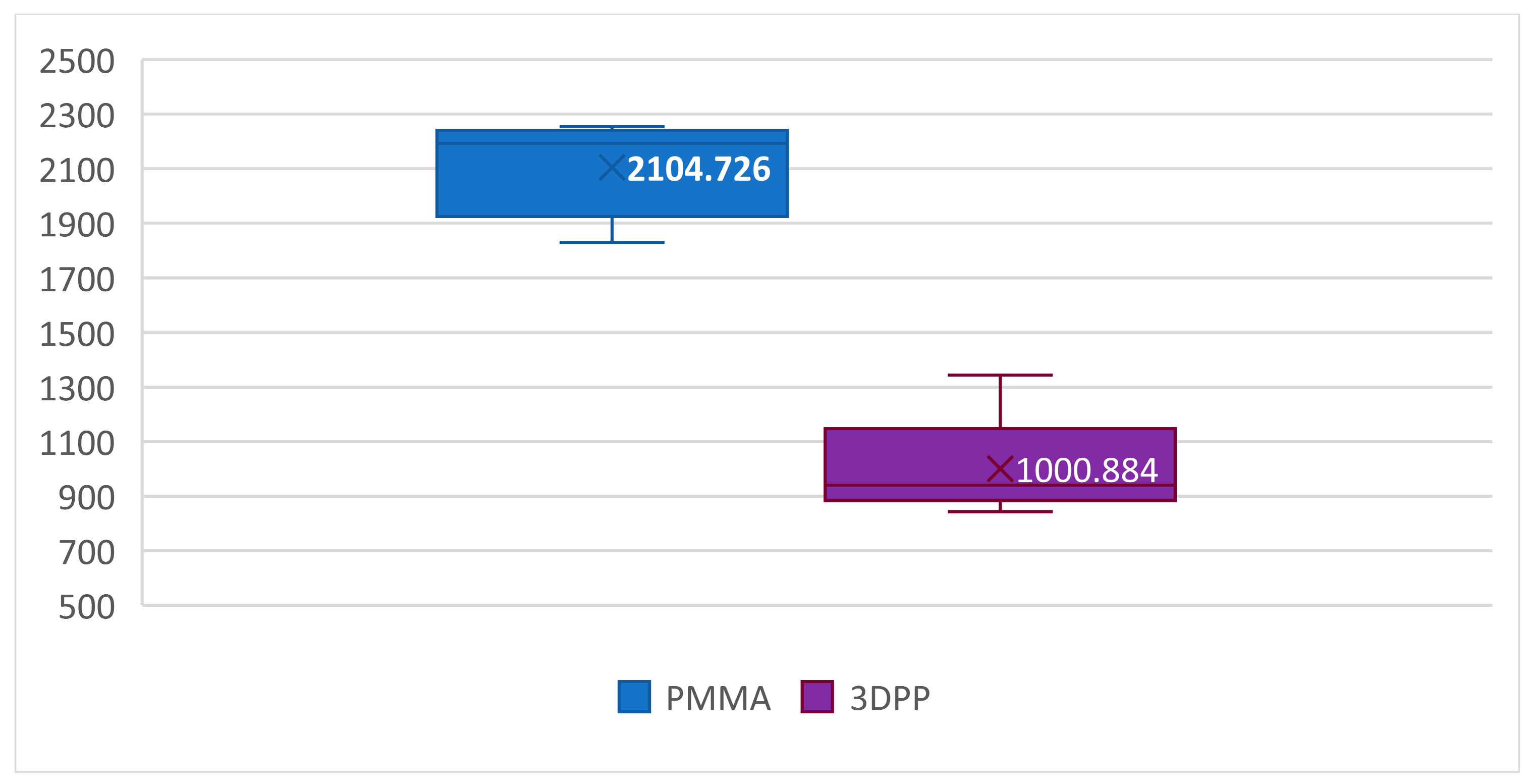 Designs 07 00118 g008