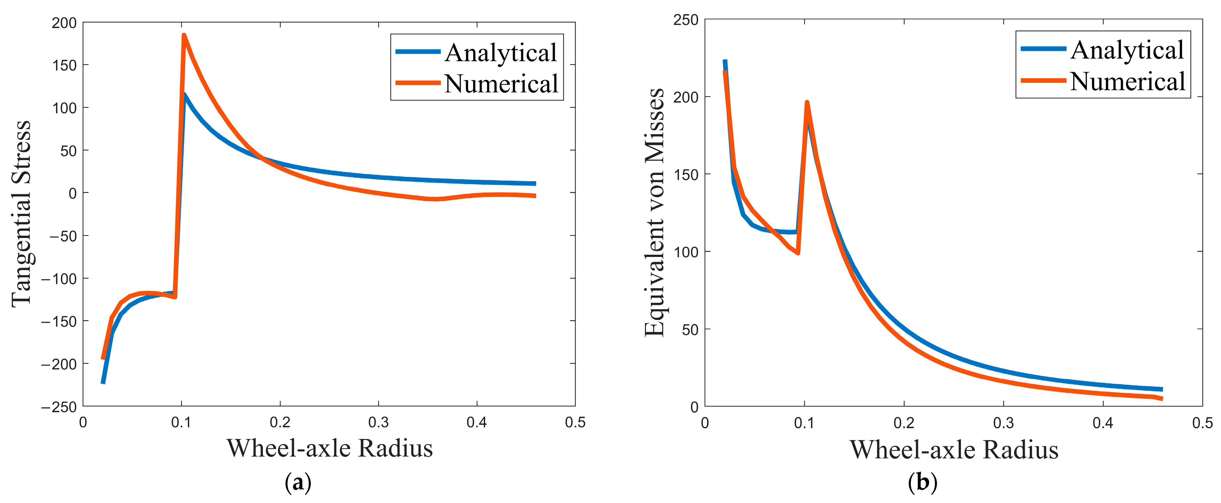 Designs 07 00119 g007