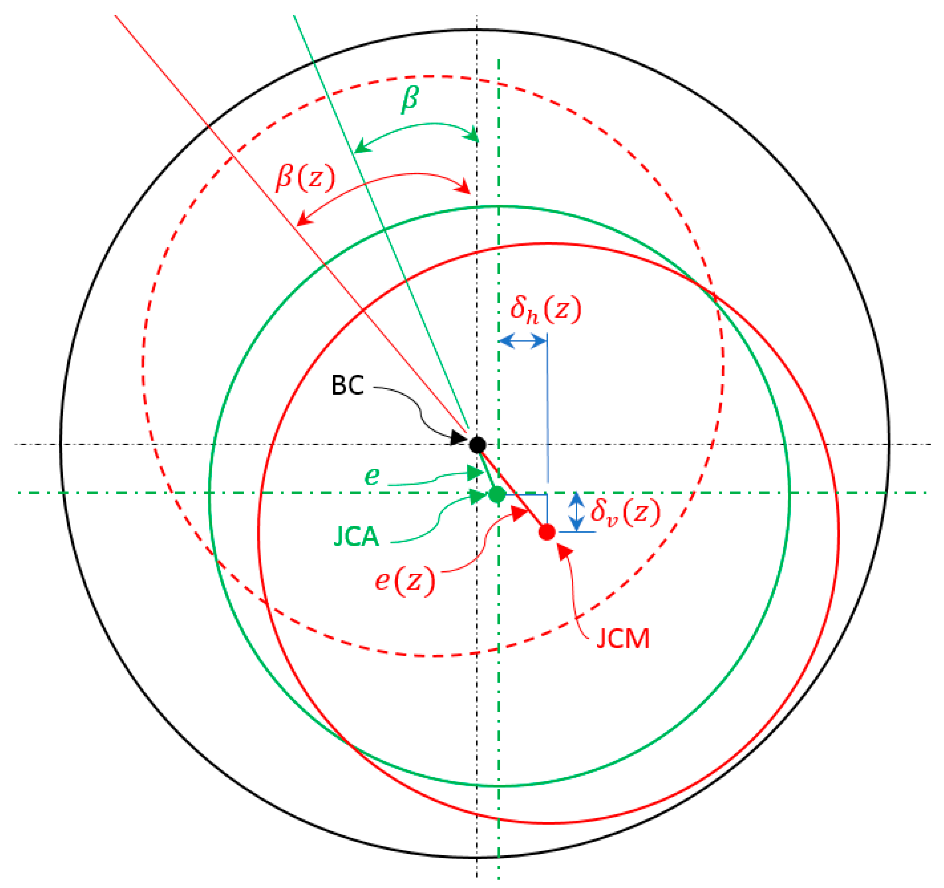 Designs 07 00121 g002