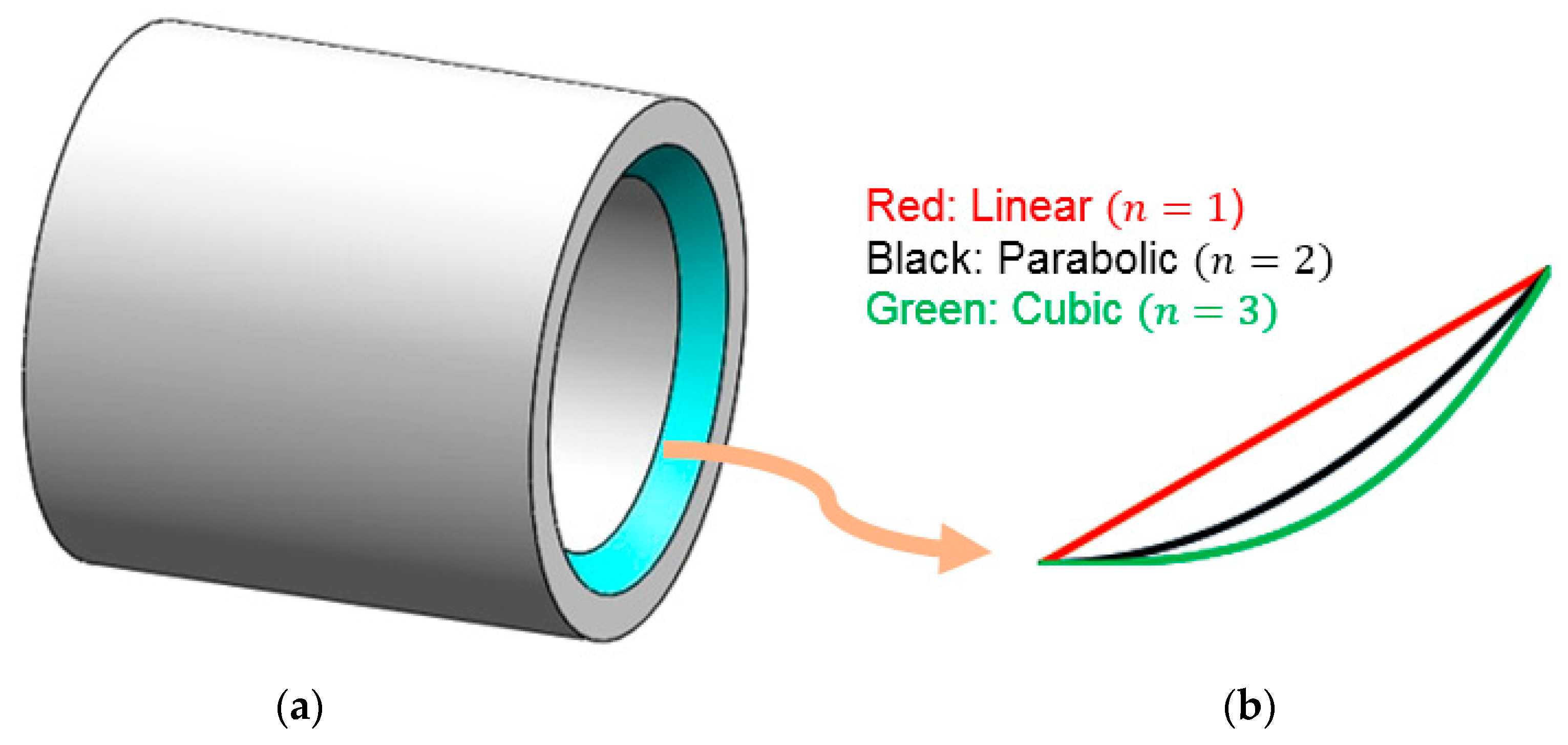 Designs 07 00121 g003